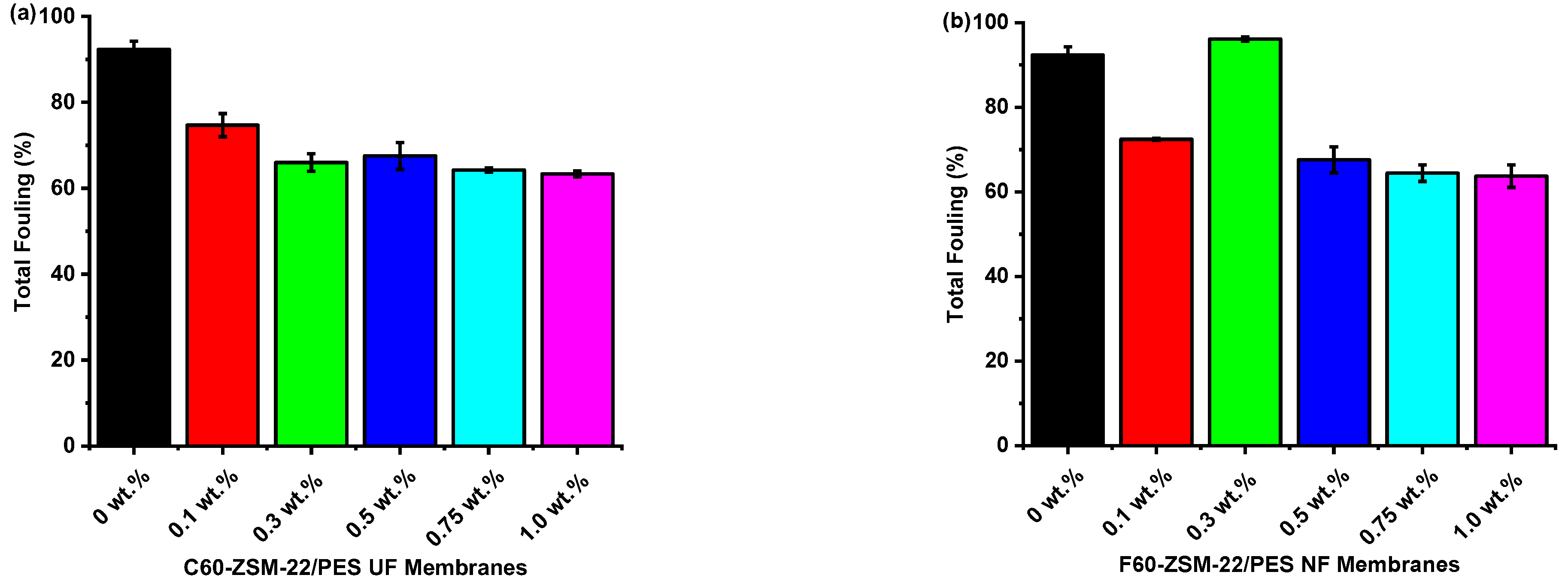 Membranes 12 00553 g012 Membranes 12 00553 g012