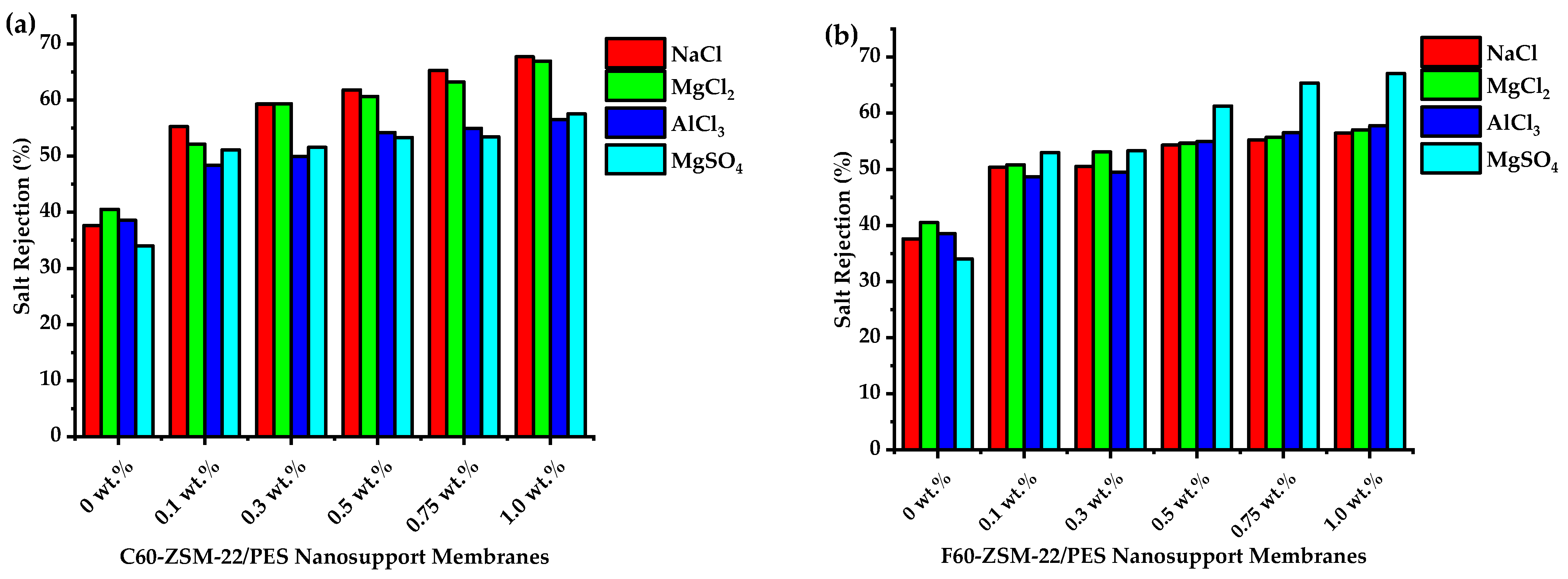 Membranes 12 00553 g015 Membranes 12 00553 g015