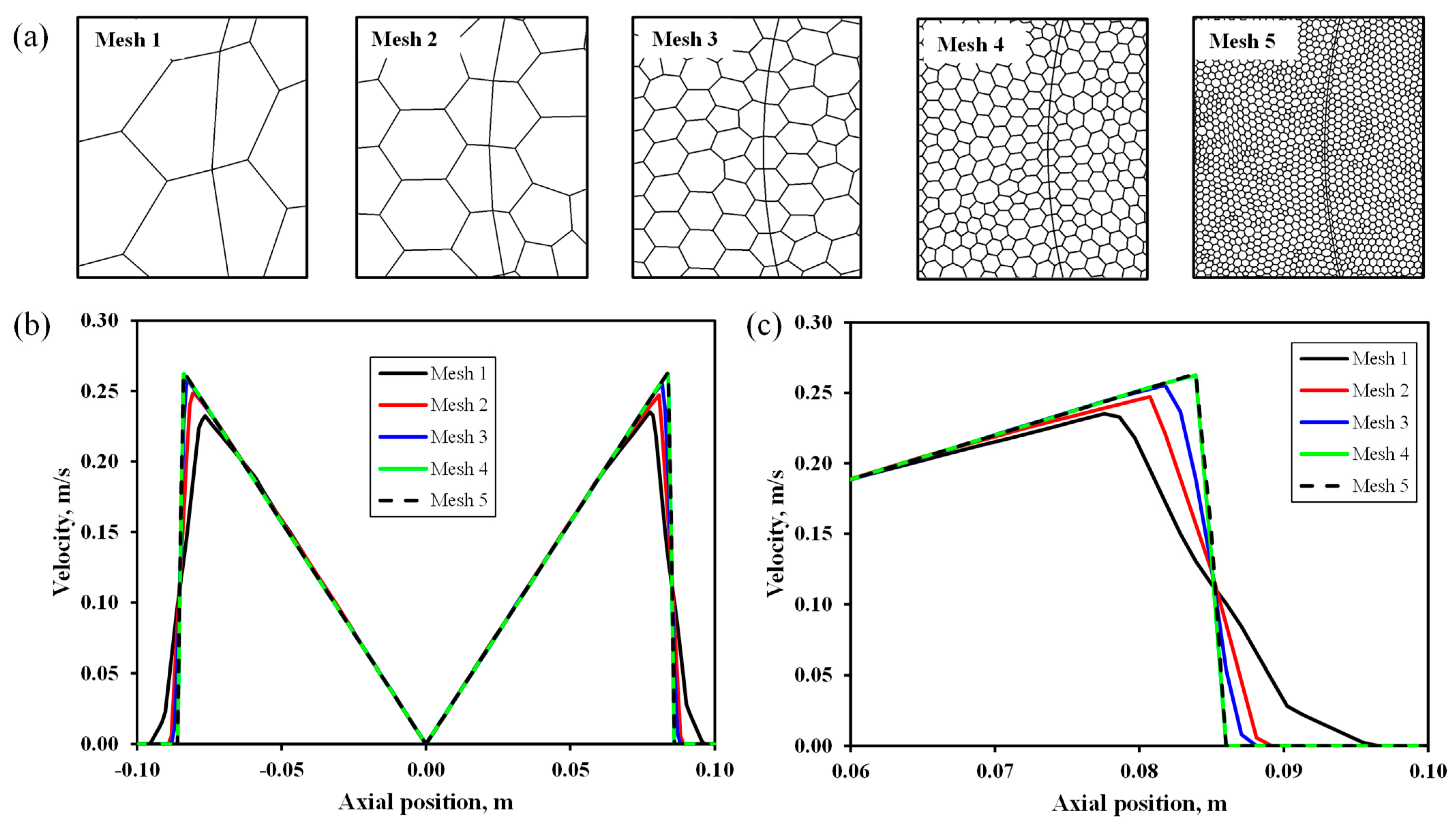 Membranes 12 00554 g002