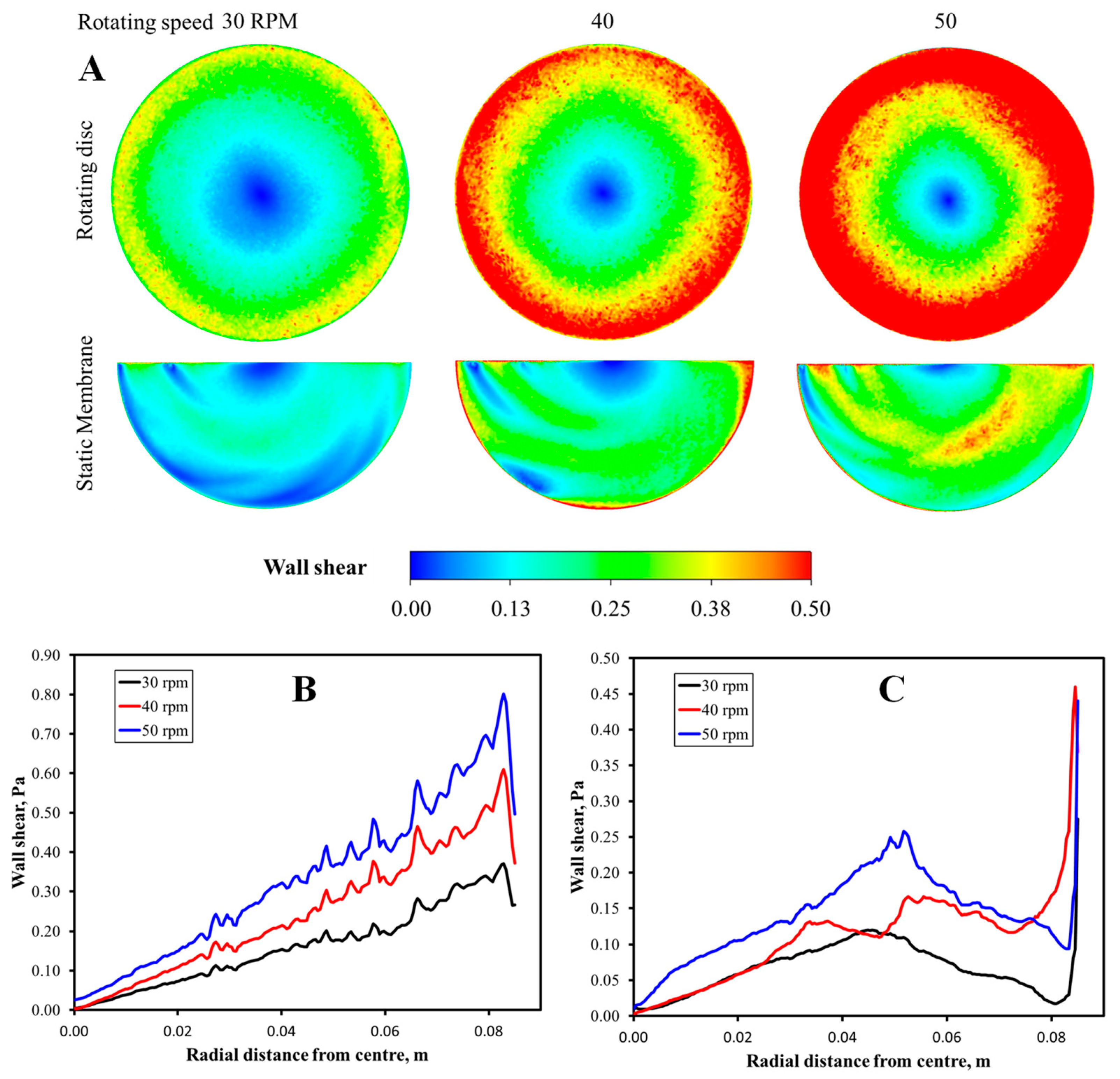Membranes 12 00554 g006
