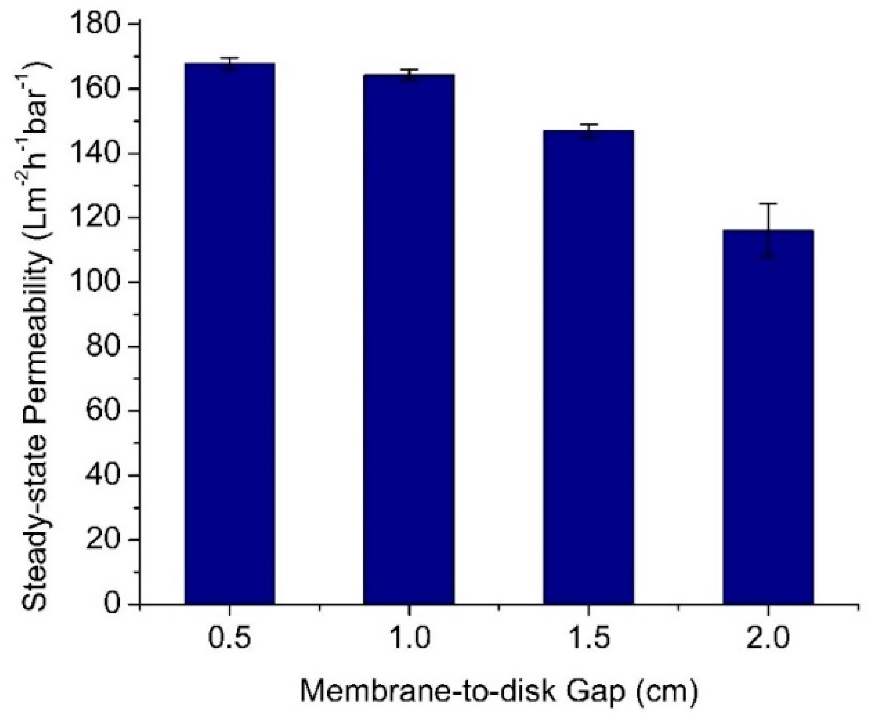 Membranes 12 00554 g007