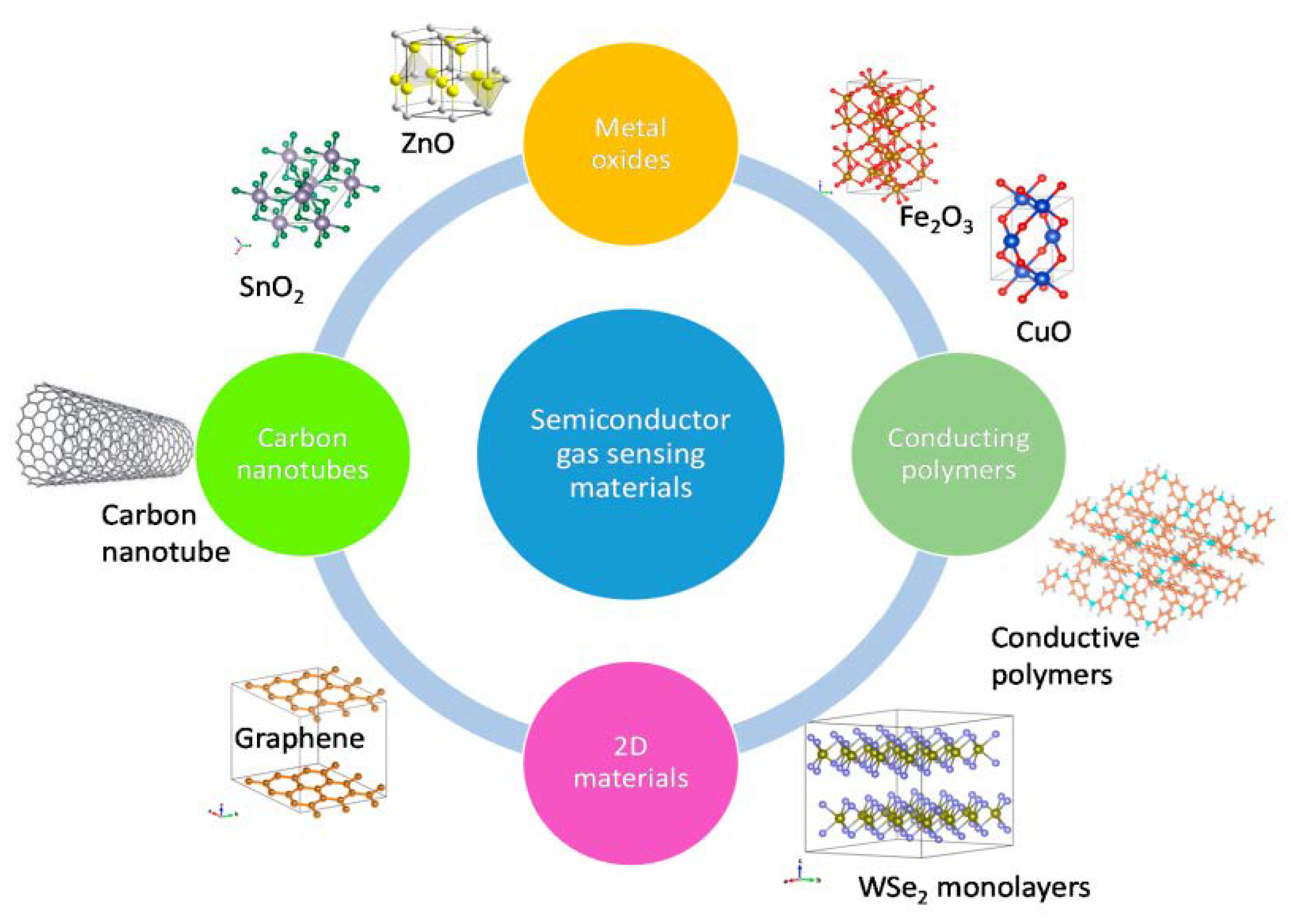 Membranes 12 00555 g001