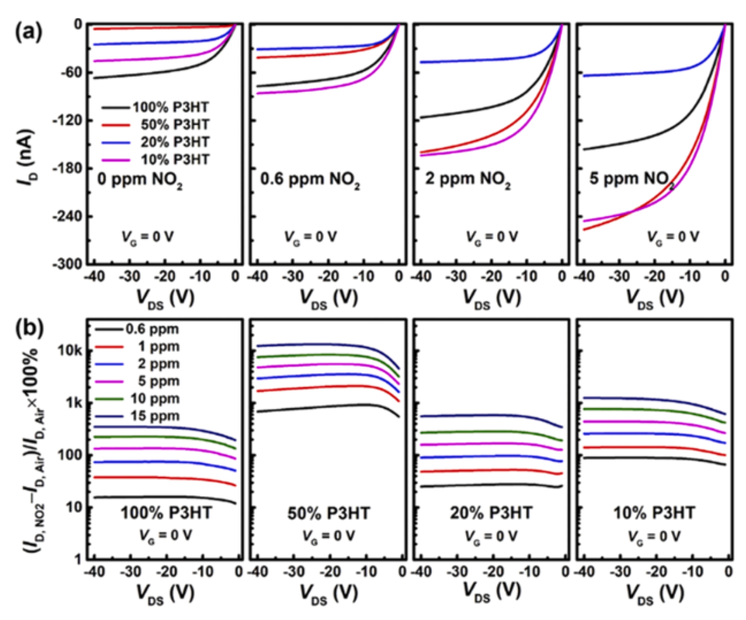 Membranes 12 00555 g007