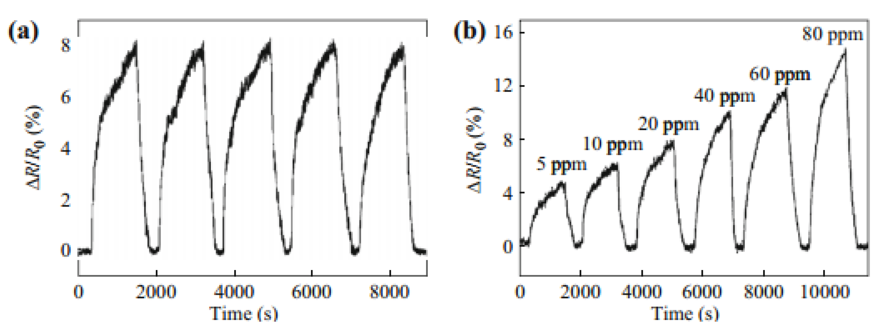 Membranes 12 00555 g008