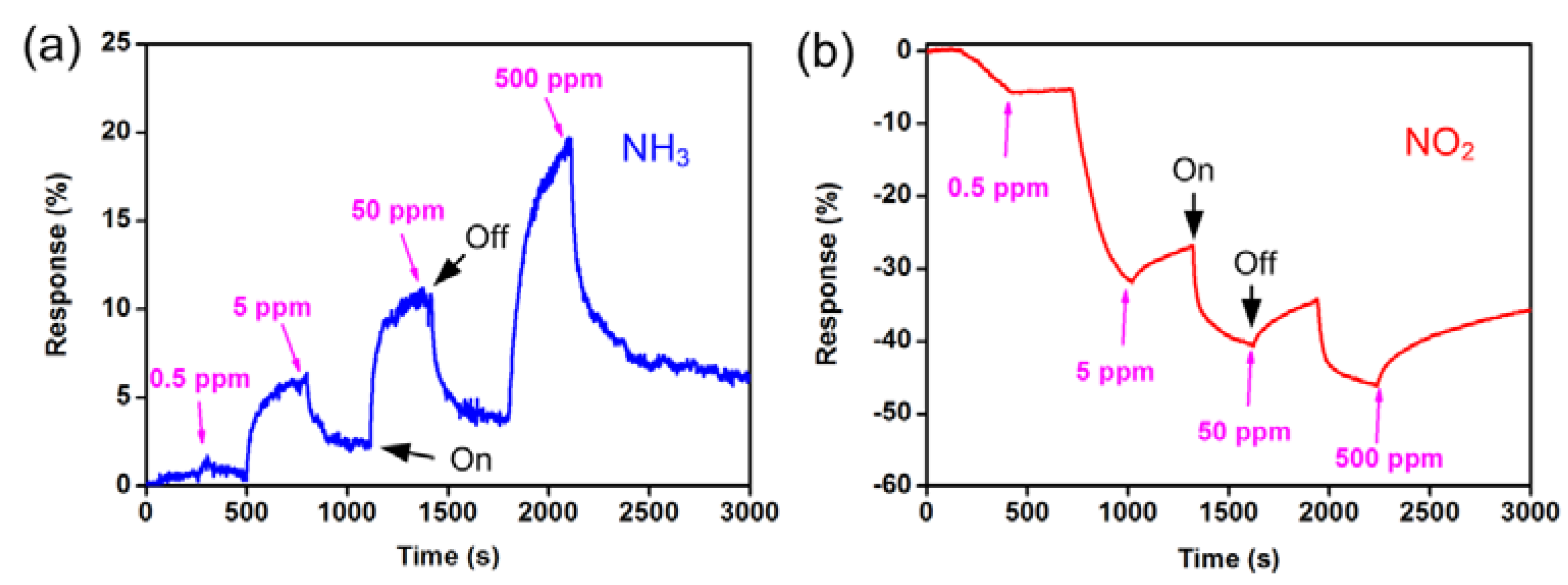 Membranes 12 00555 g009