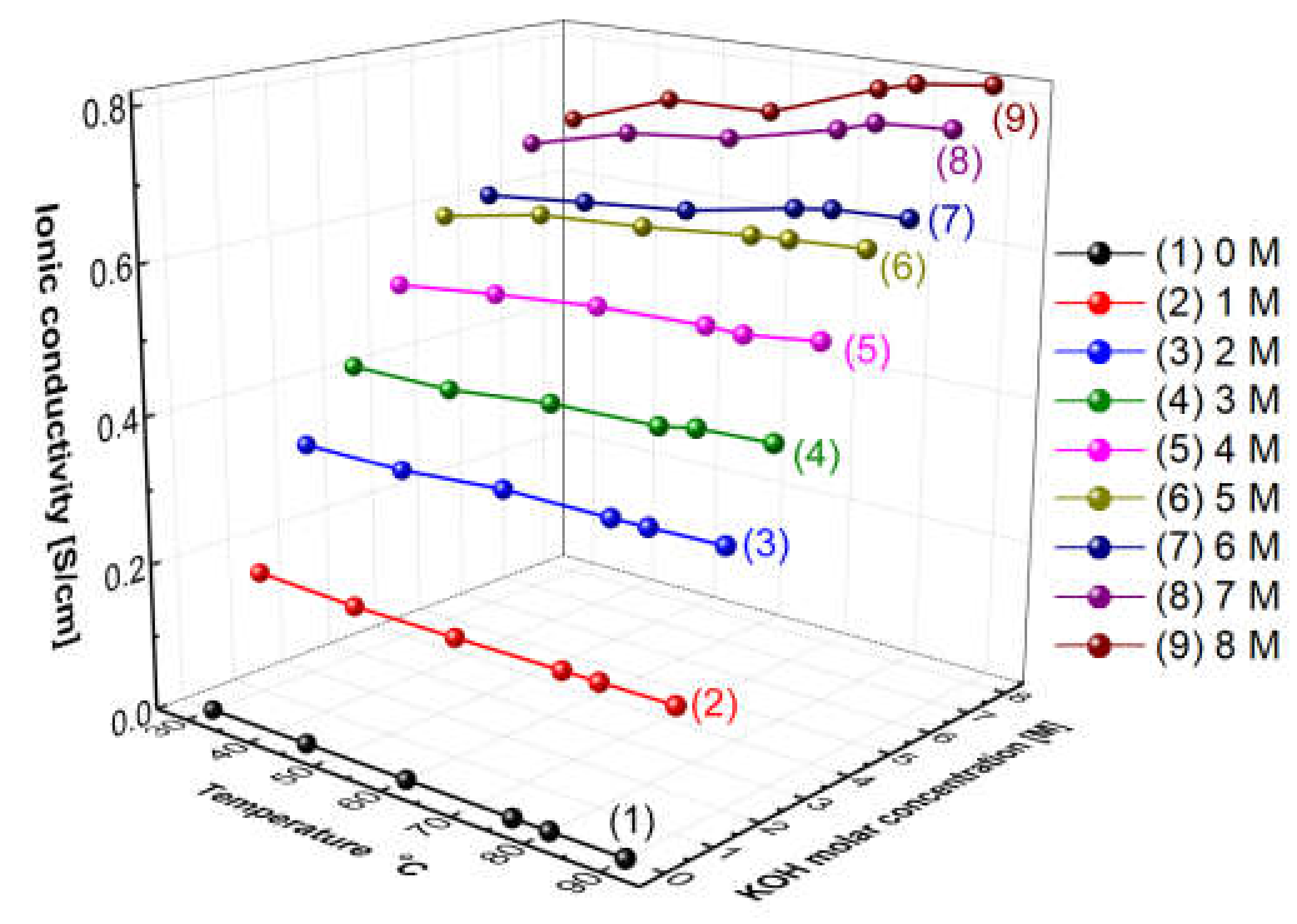 Membranes 12 00556 g005 Membranes 12 00556 g005
