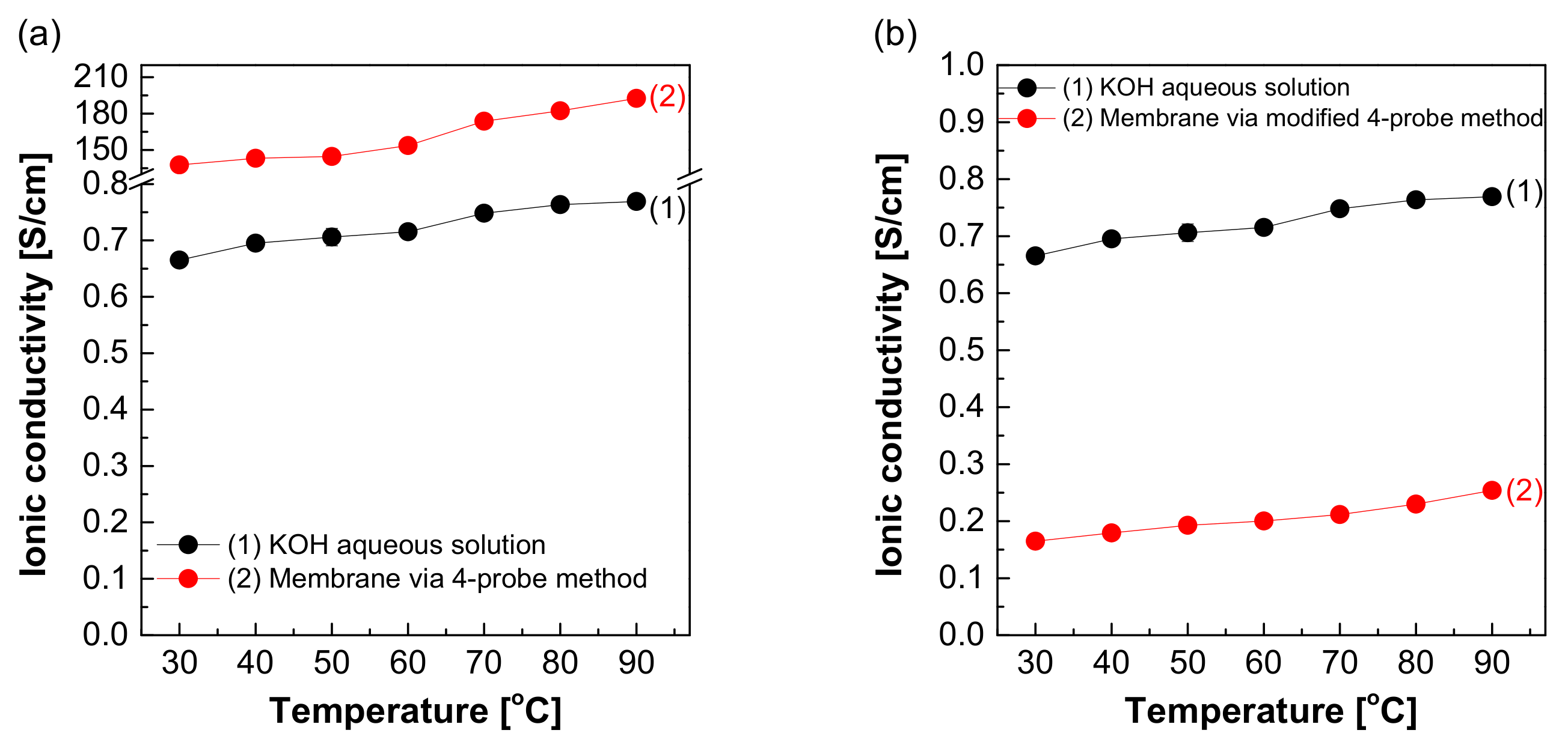 Membranes 12 00556 g010 Membranes 12 00556 g010