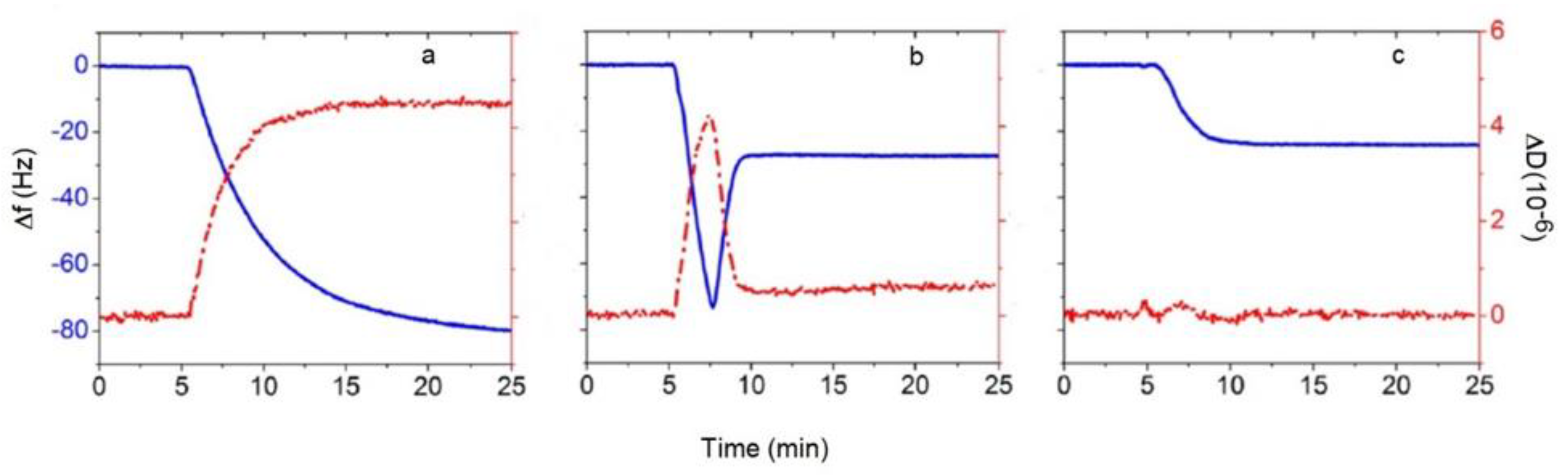 Membranes 12 00558 g002 Membranes 12 00558 g002