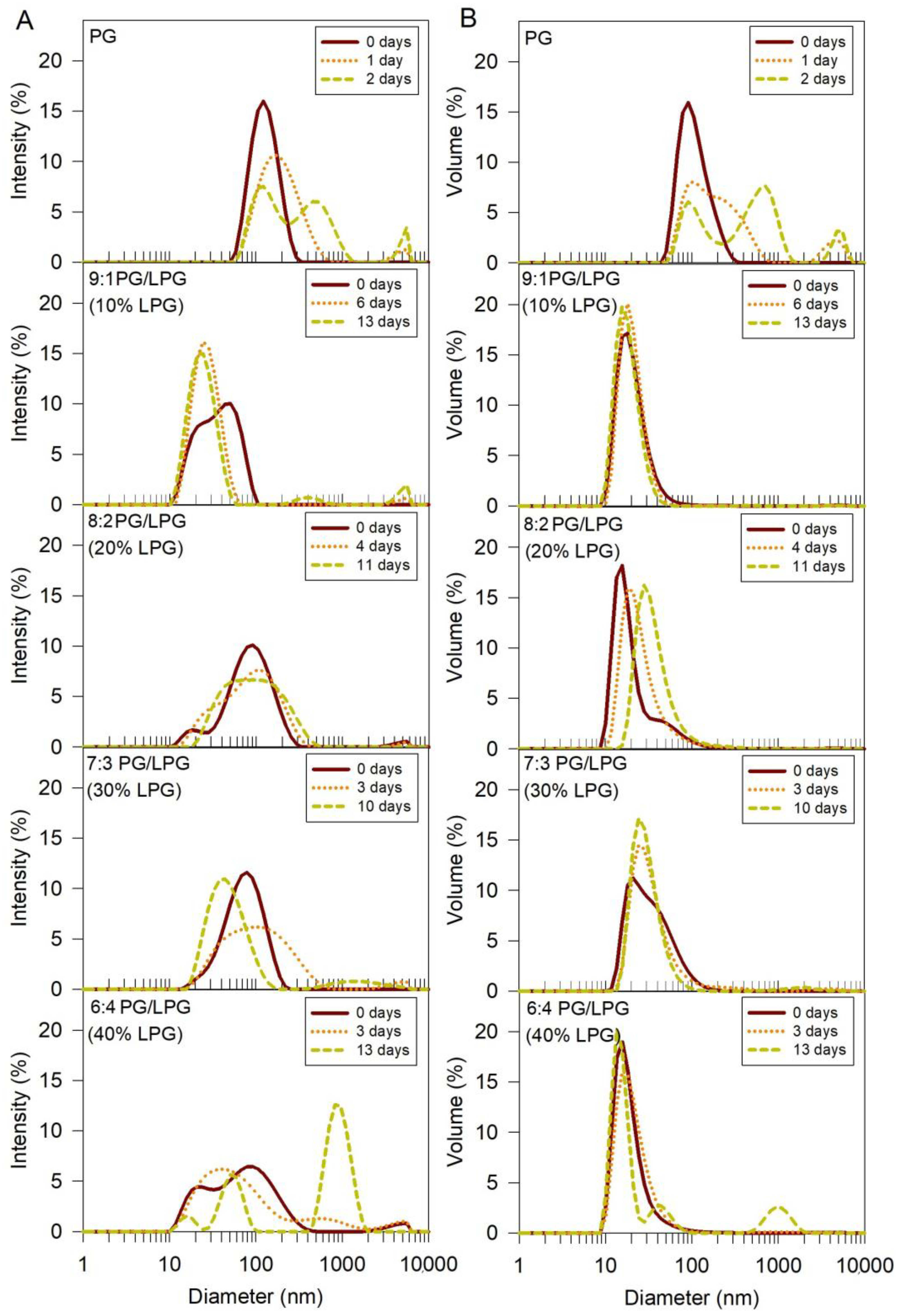 Membranes 12 00558 g004 Membranes 12 00558 g004