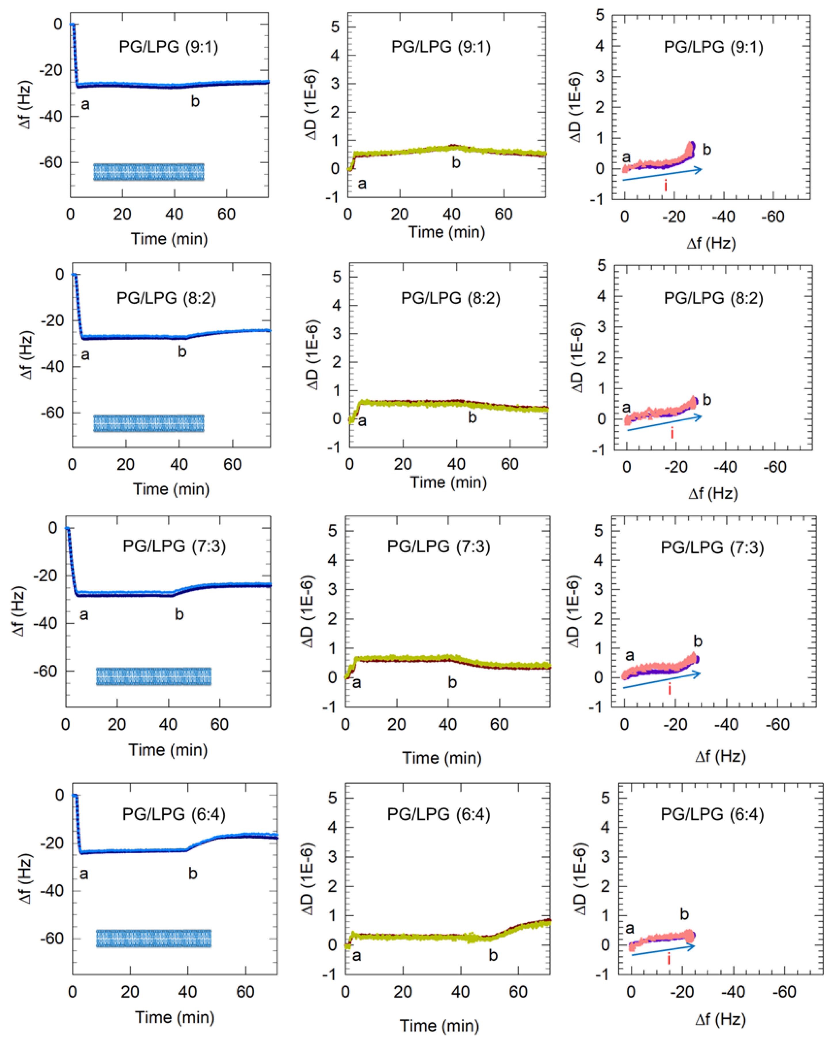 Membranes 12 00558 g006 Membranes 12 00558 g006