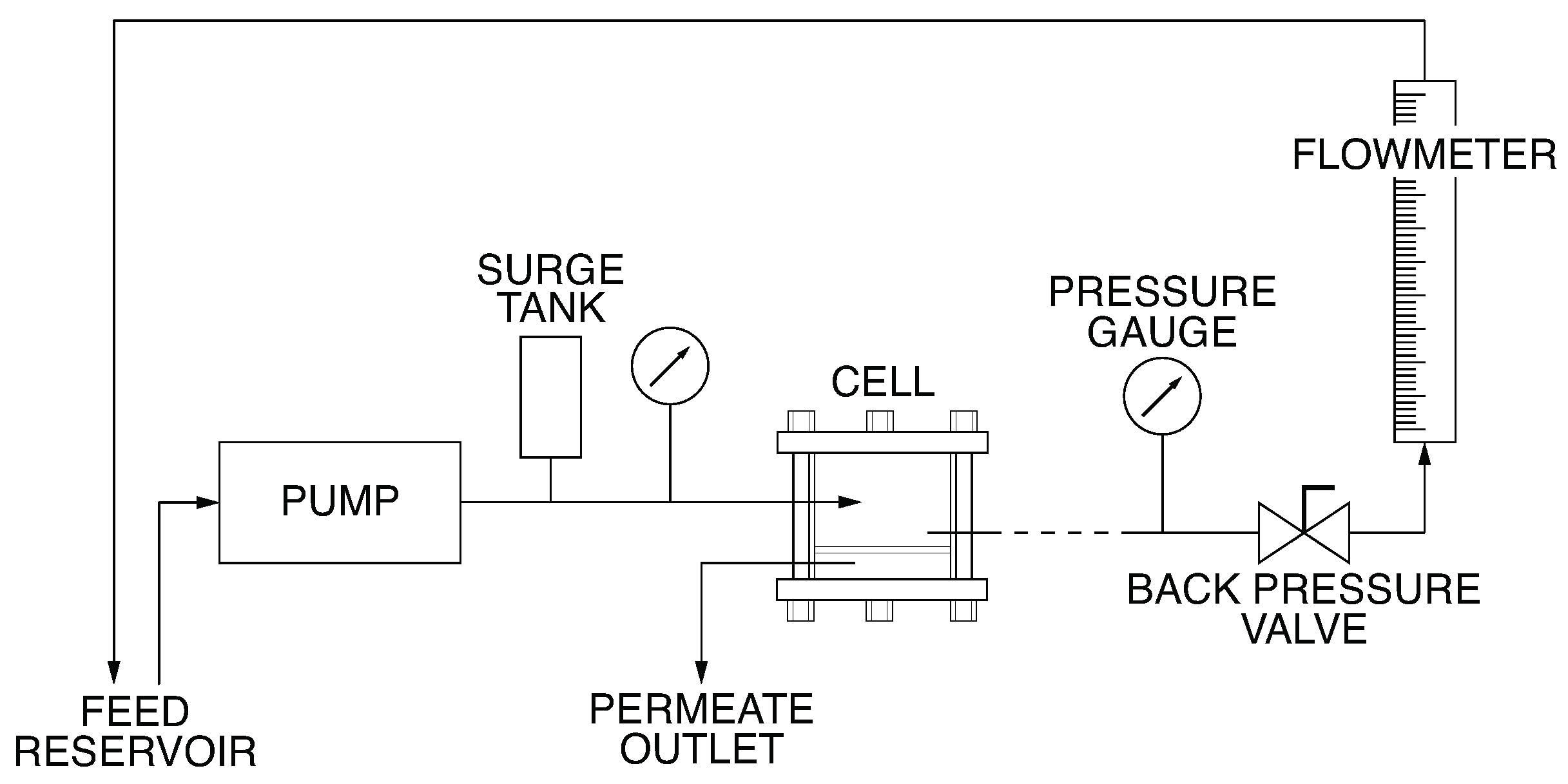 Membranes 12 00559 g001 550