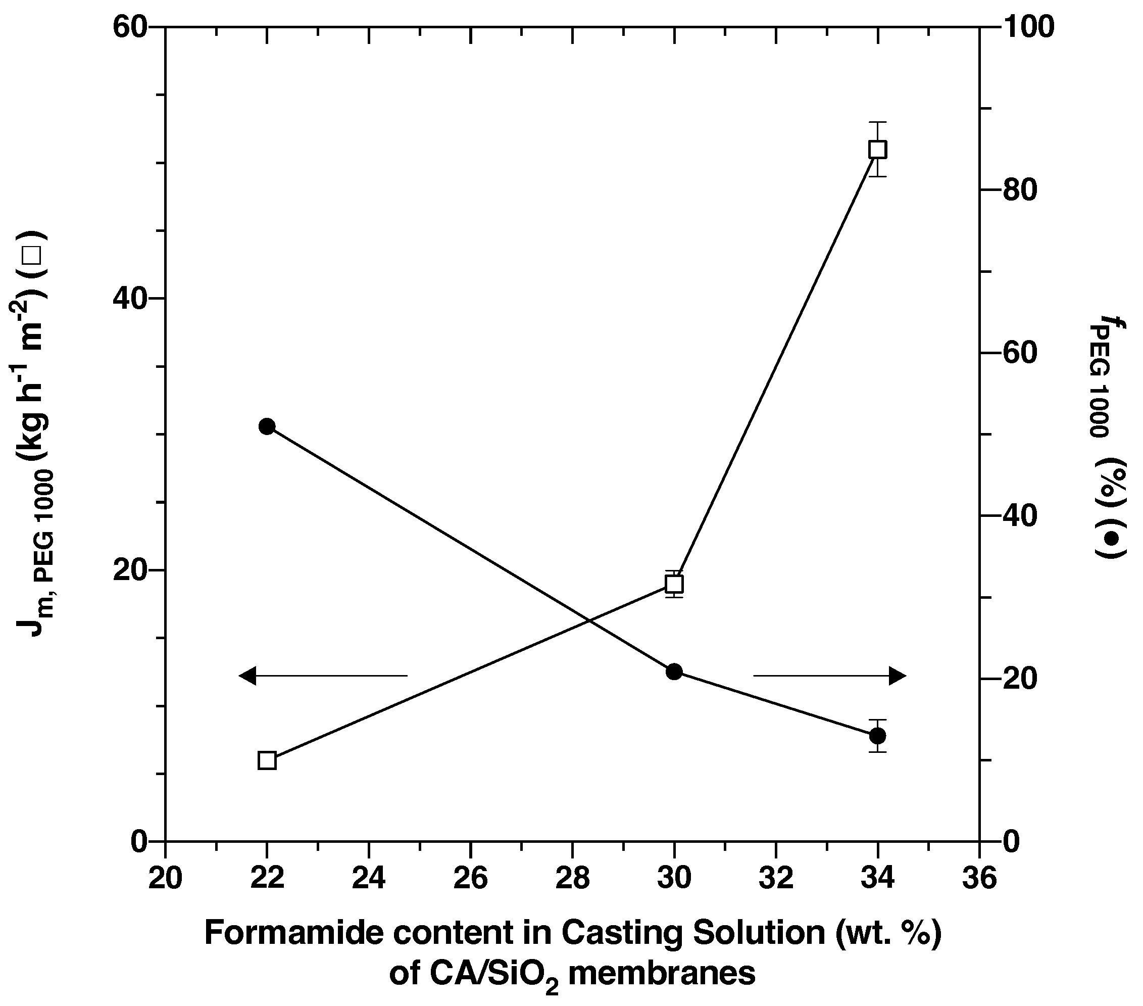 Membranes 12 00559 g003 550