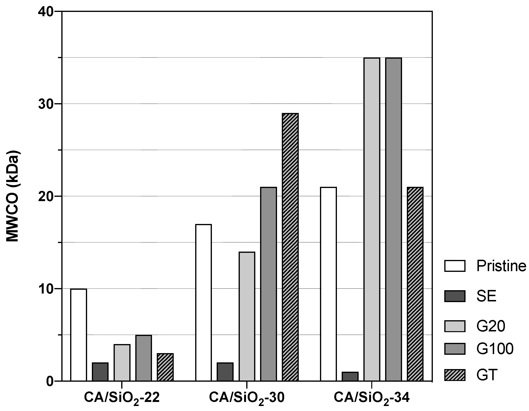 Membranes 12 00559 g005 550