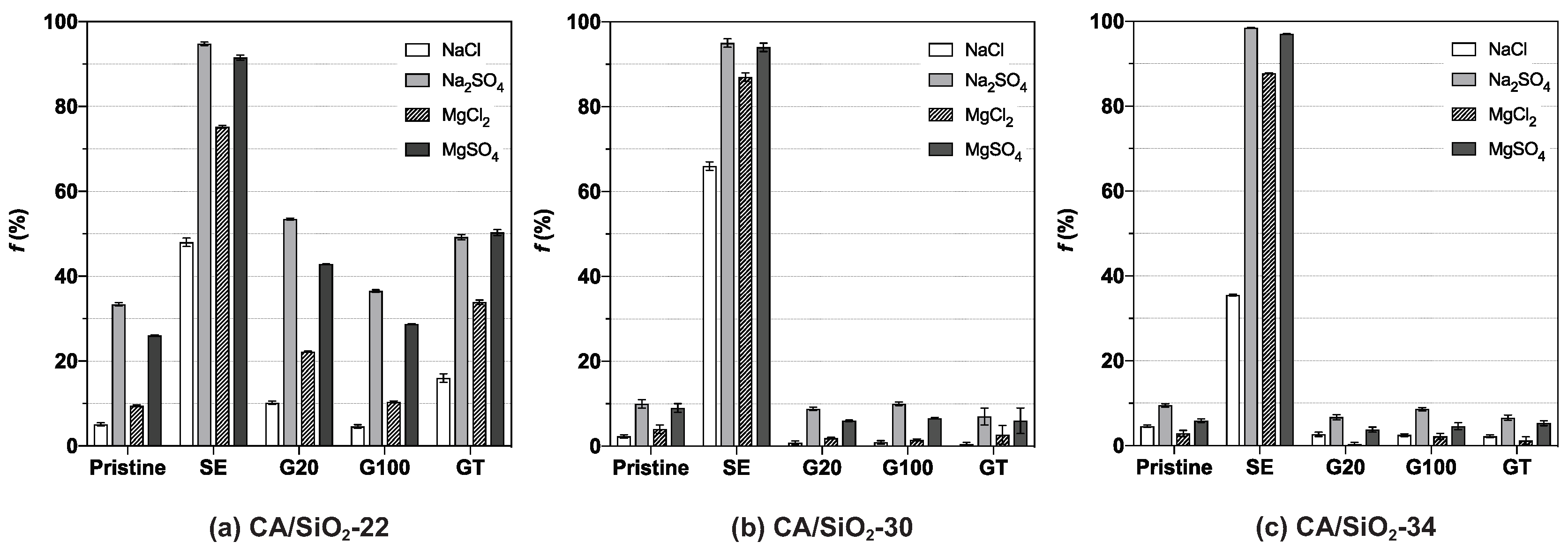 Membranes 12 00559 g006 550
