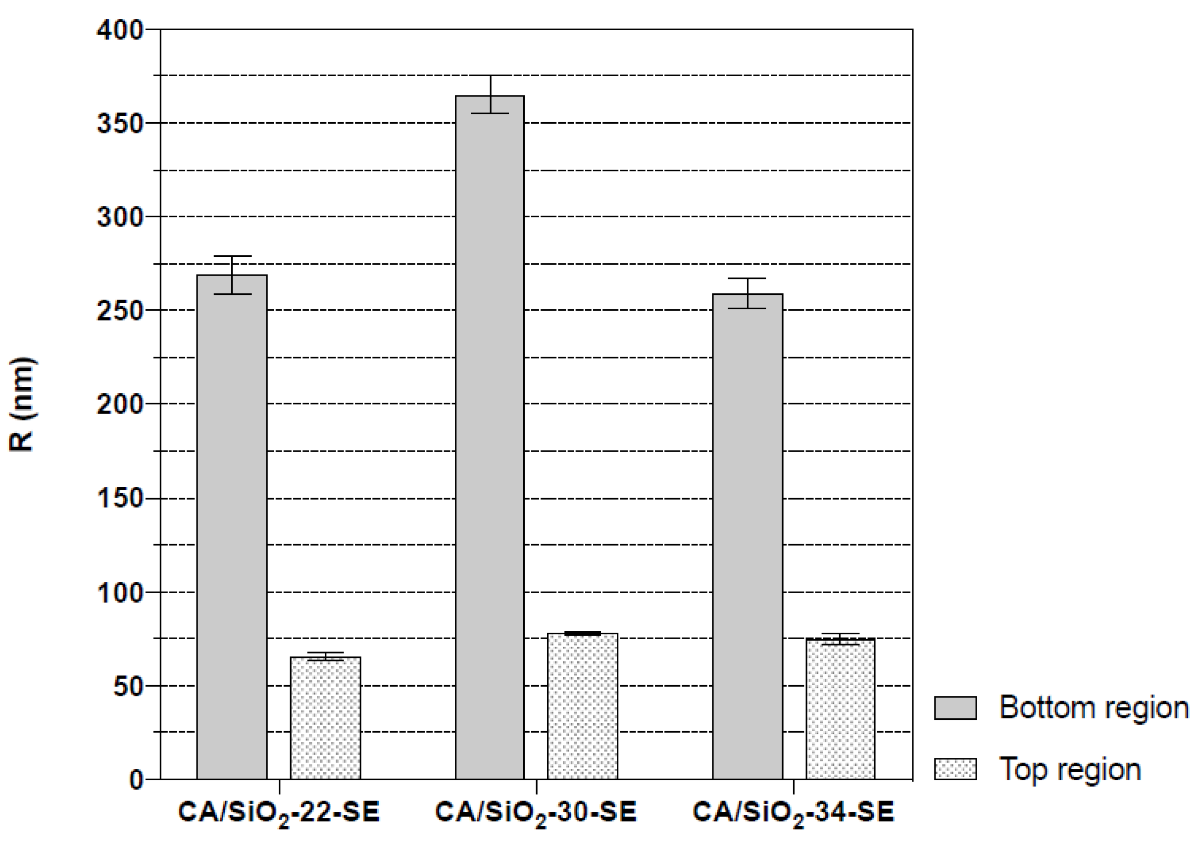 Membranes 12 00559 g008 550