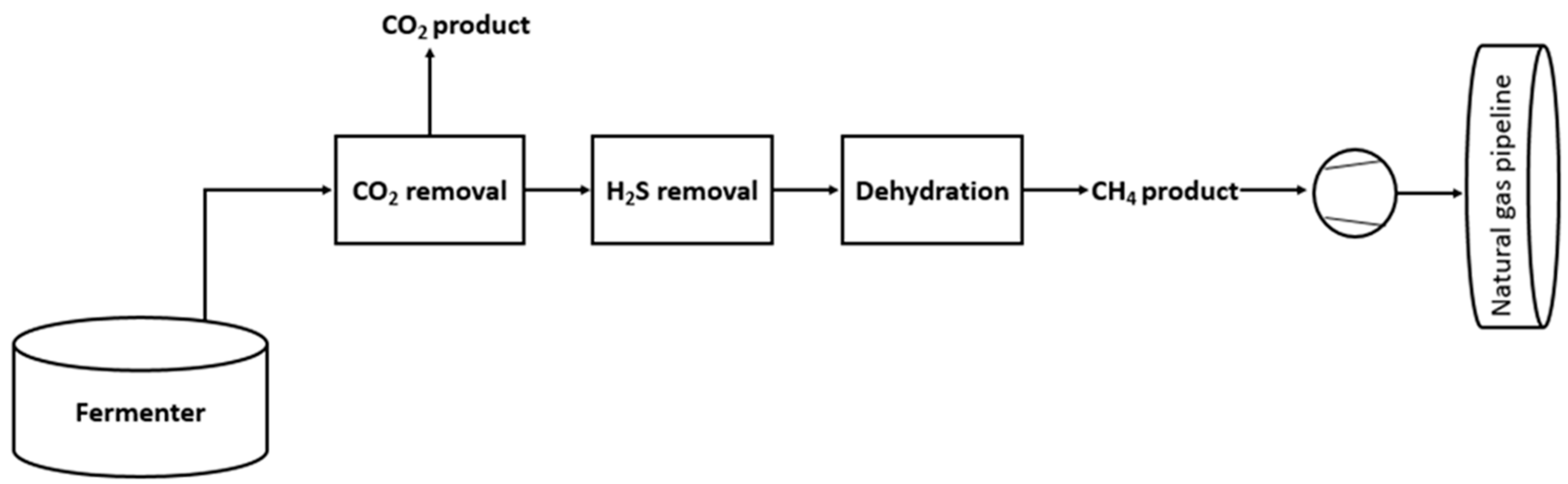 Membranes 12 00561 g001 Membranes 12 00561 g001