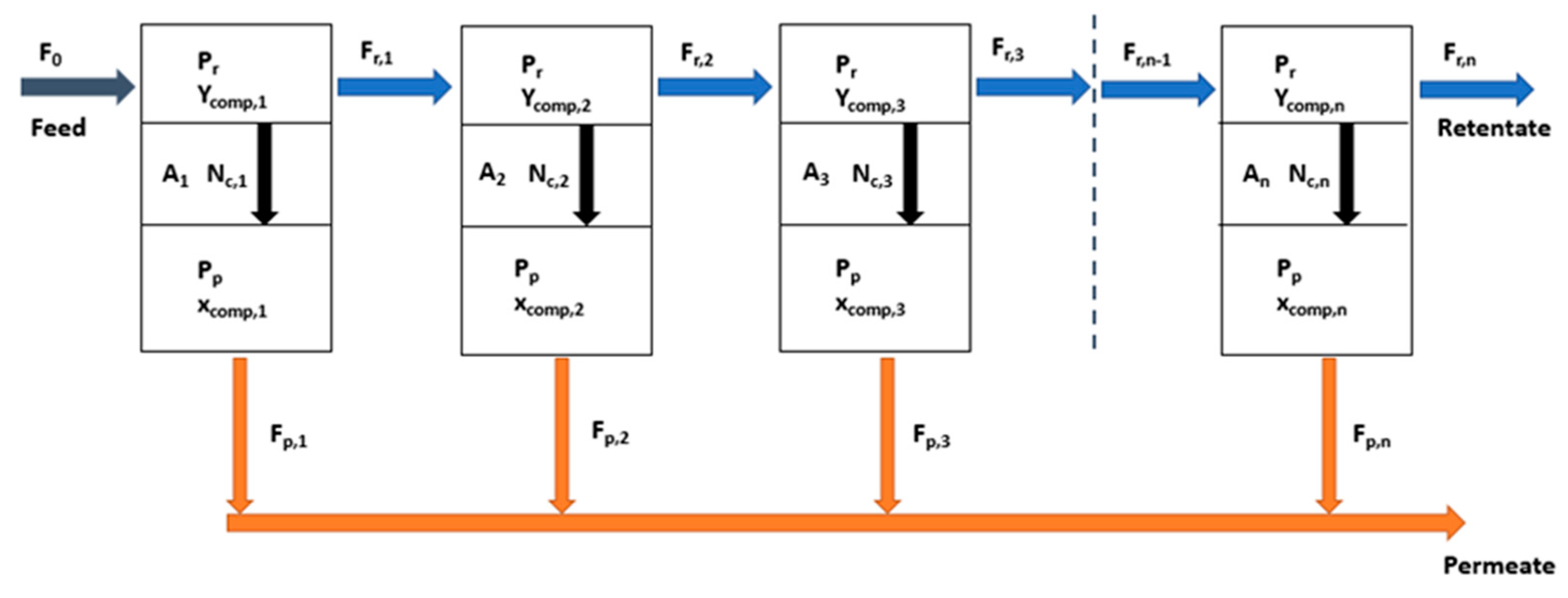 Membranes 12 00561 g003 Membranes 12 00561 g003