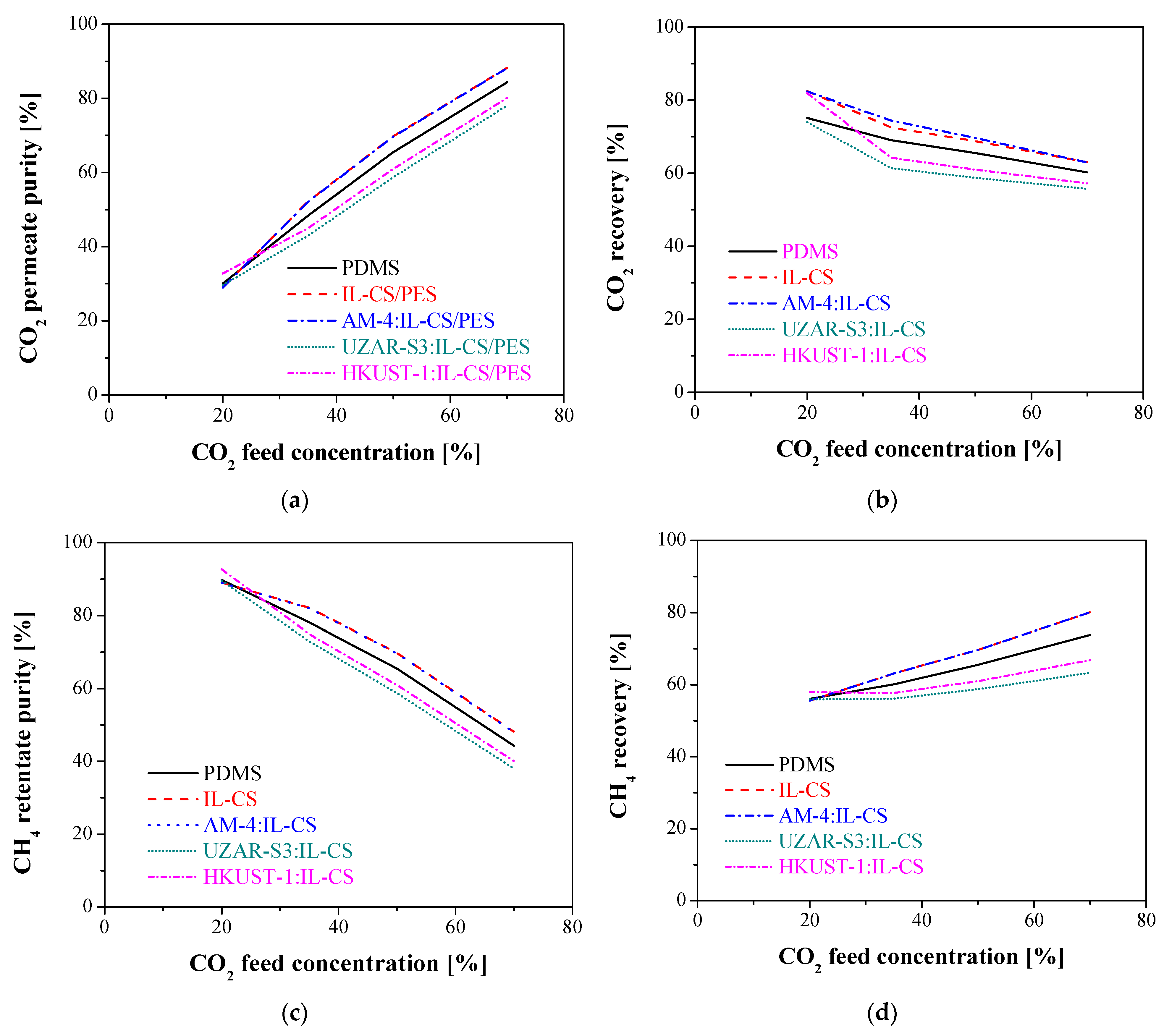 Membranes 12 00561 g007 Membranes 12 00561 g007