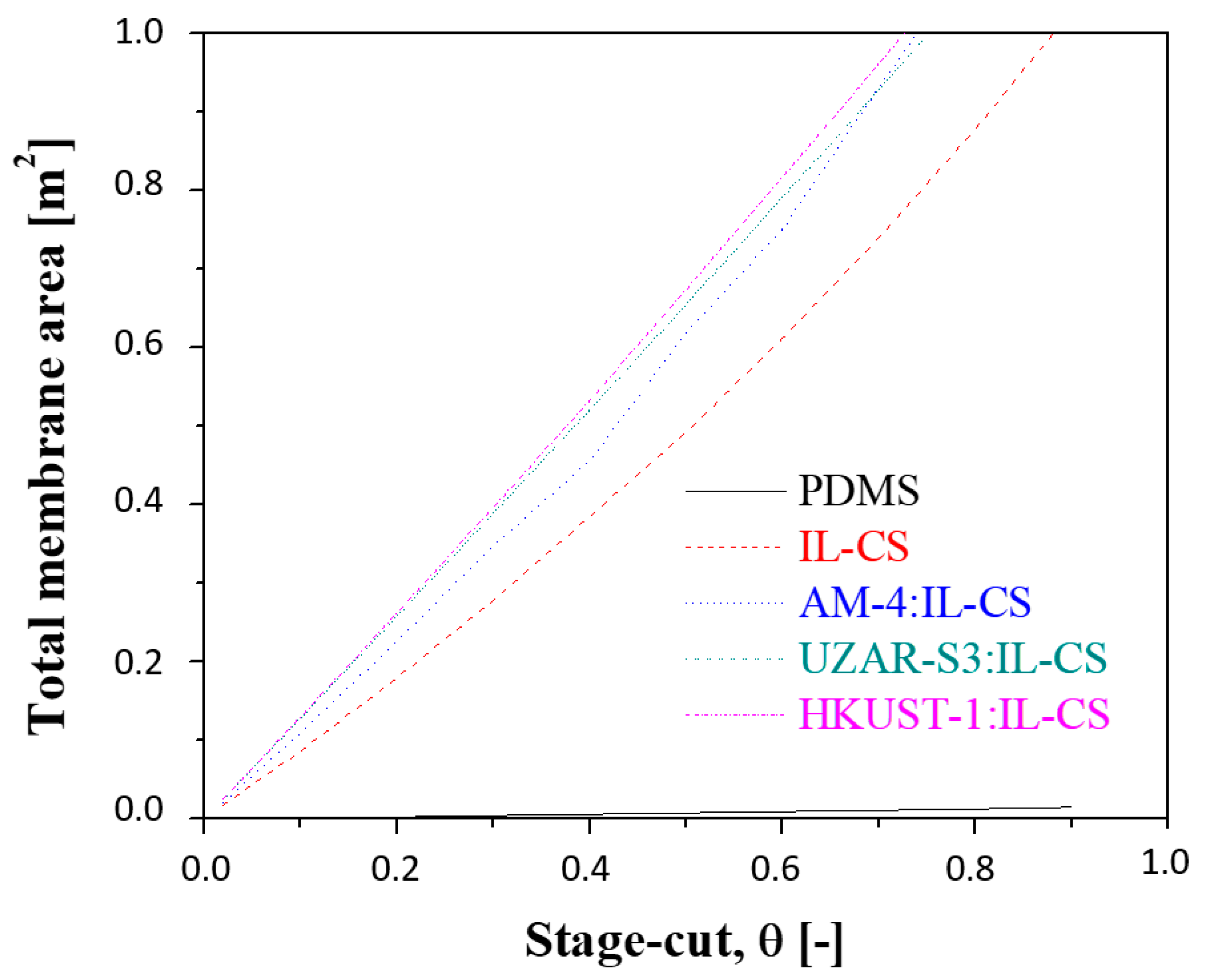 Membranes 12 00561 g009 Membranes 12 00561 g009
