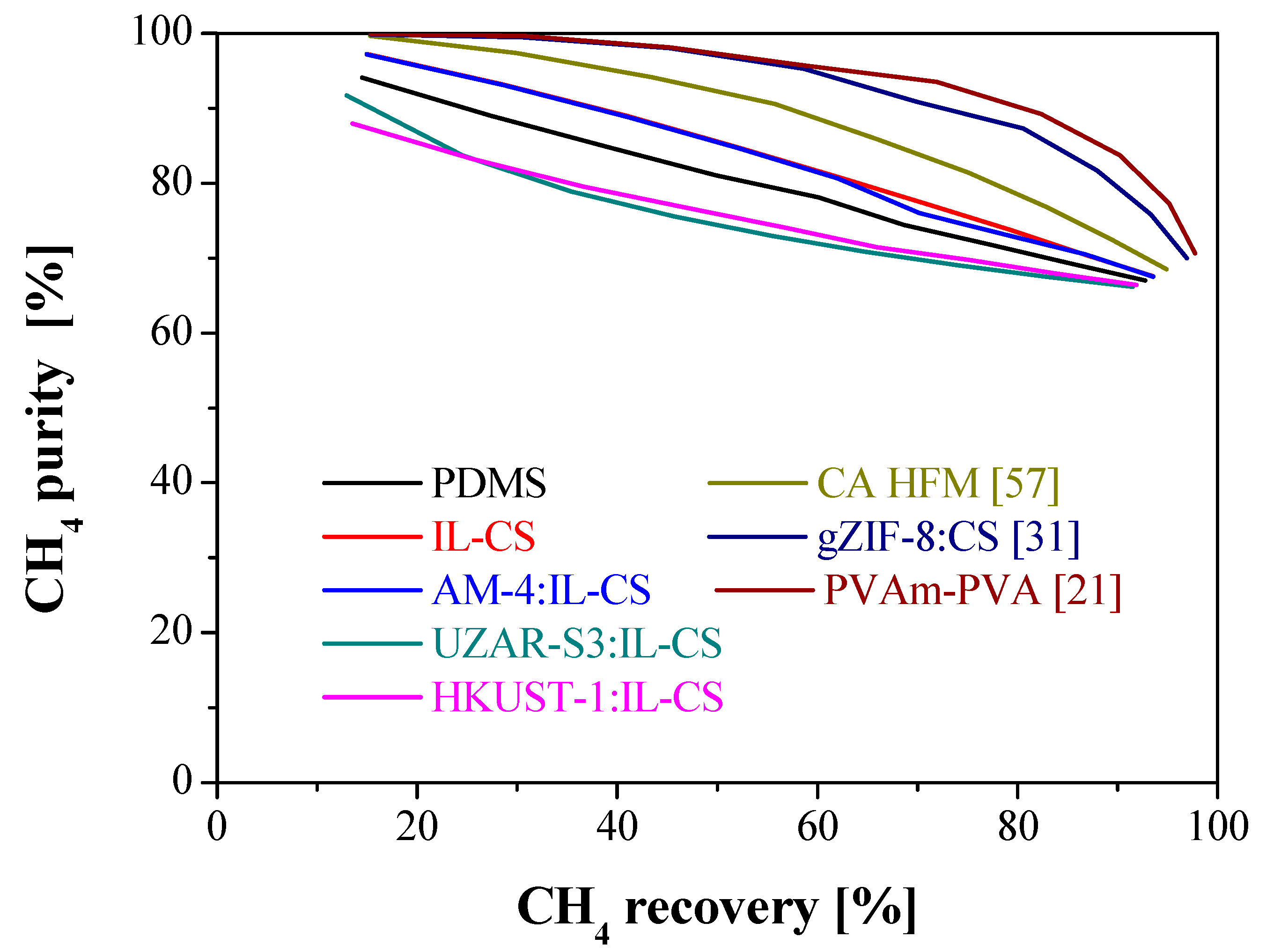 Membranes 12 00561 g011 Membranes 12 00561 g011