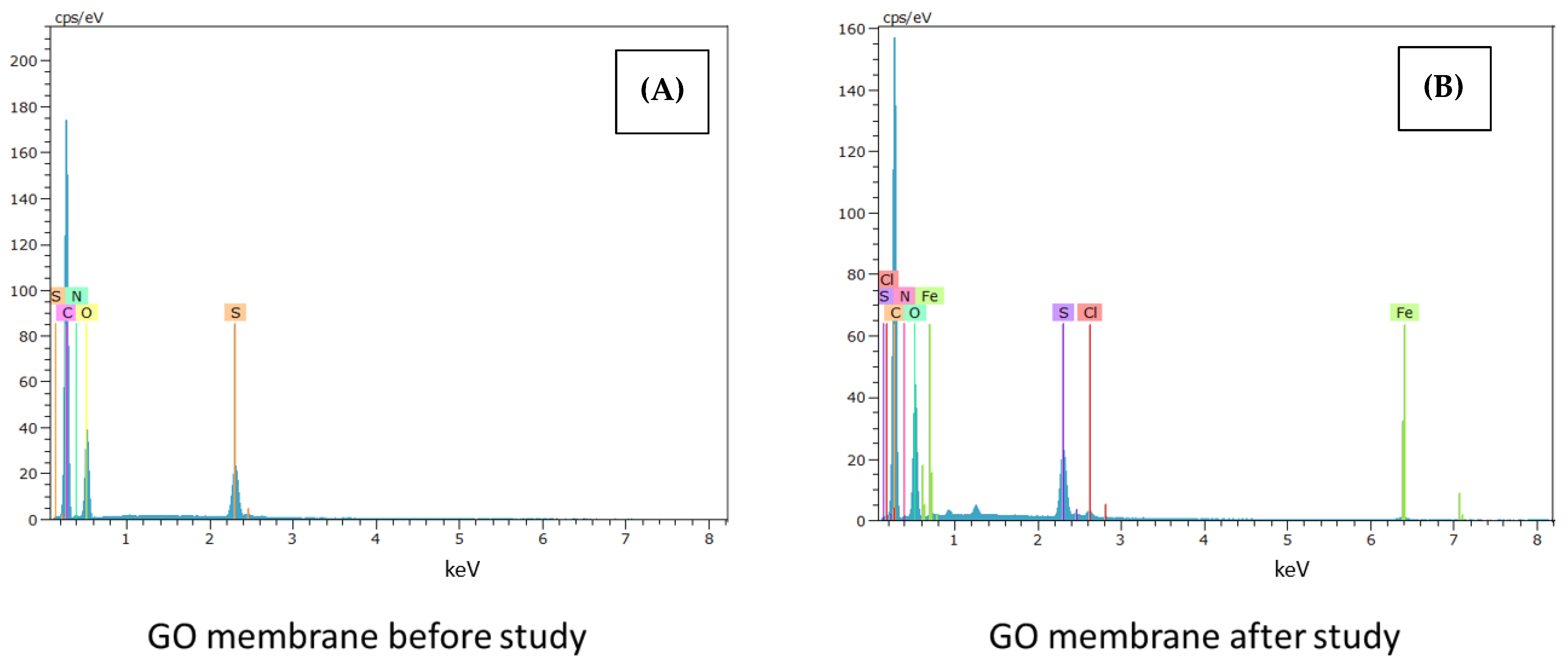 Membranes 12 00562 g004