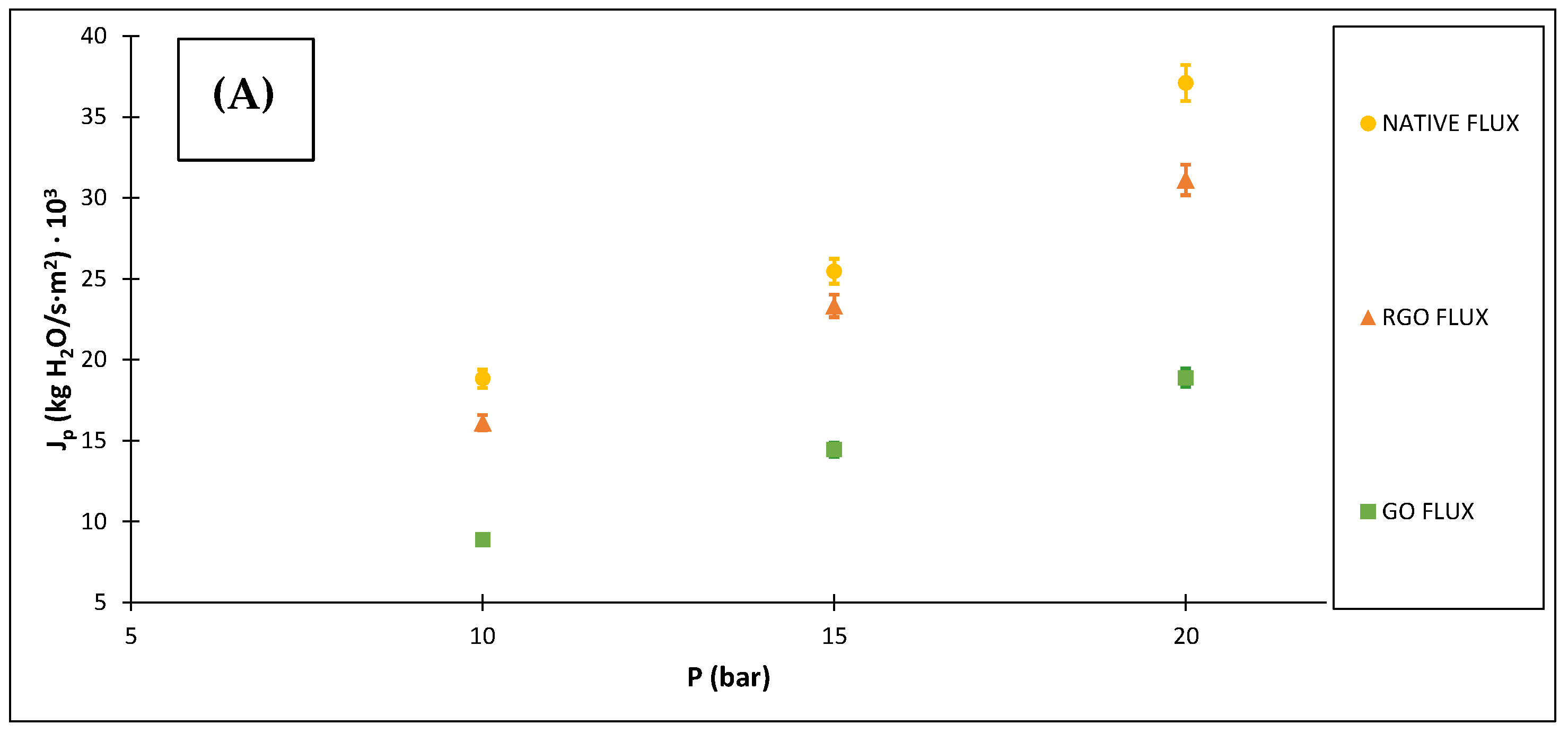 Membranes 12 00562 g005a