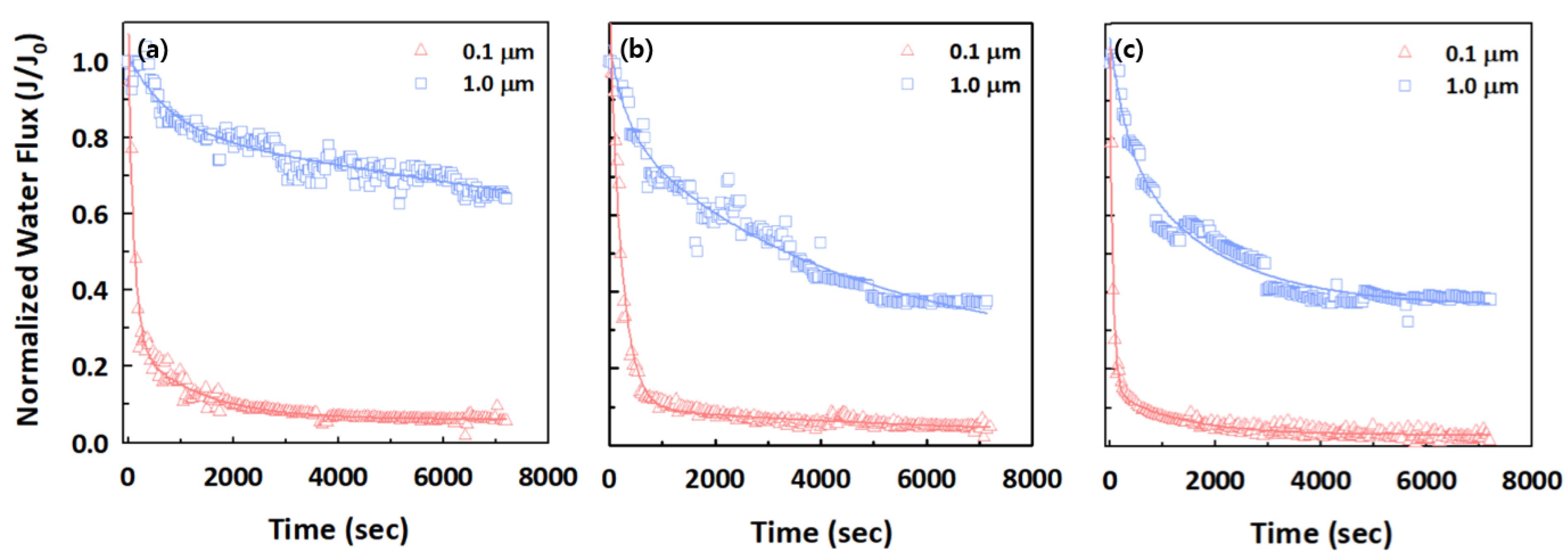 Membranes 12 00565 g004 550