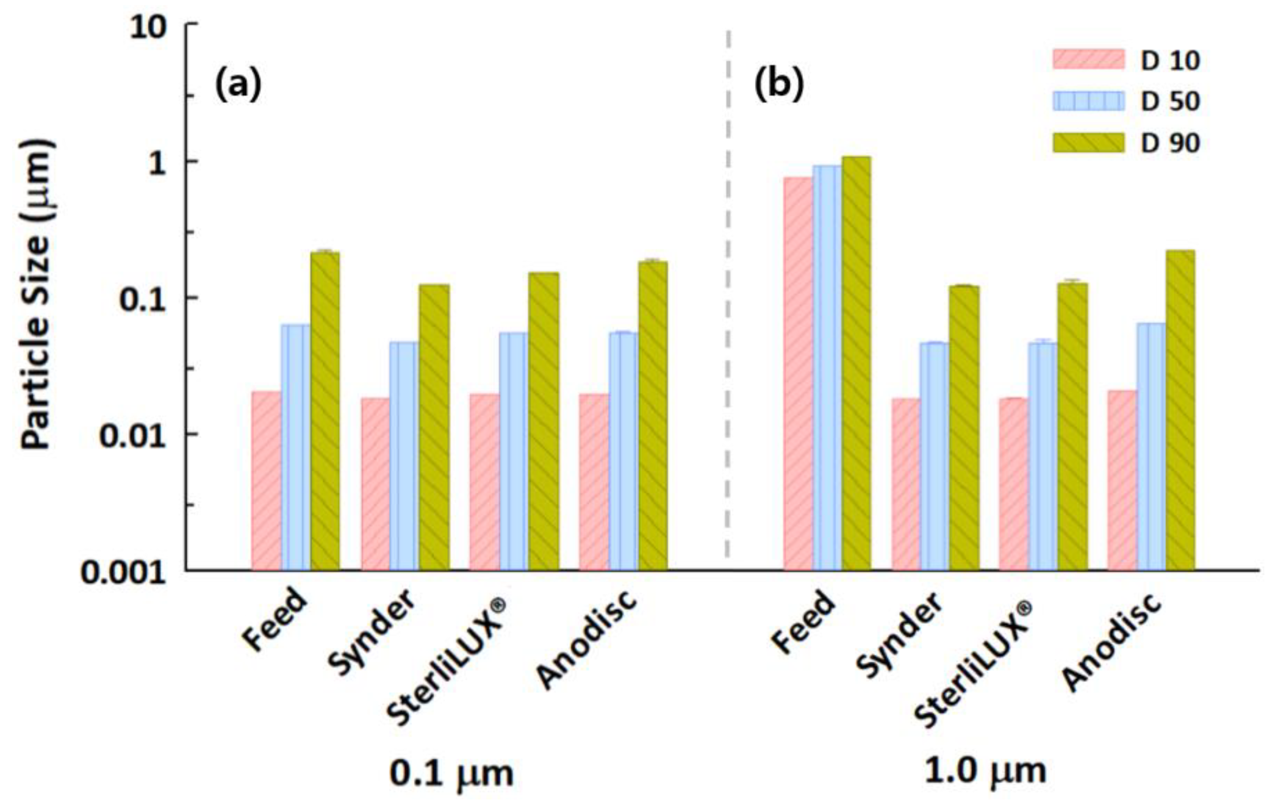 Membranes 12 00565 g005 550