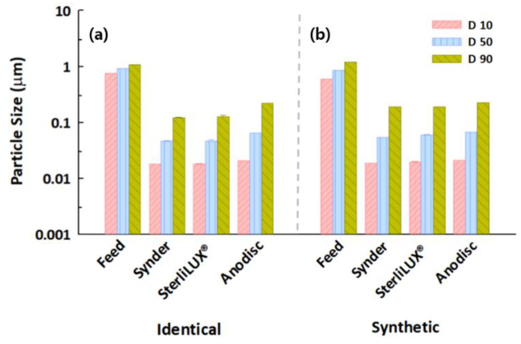 Membranes 12 00565 g009 550