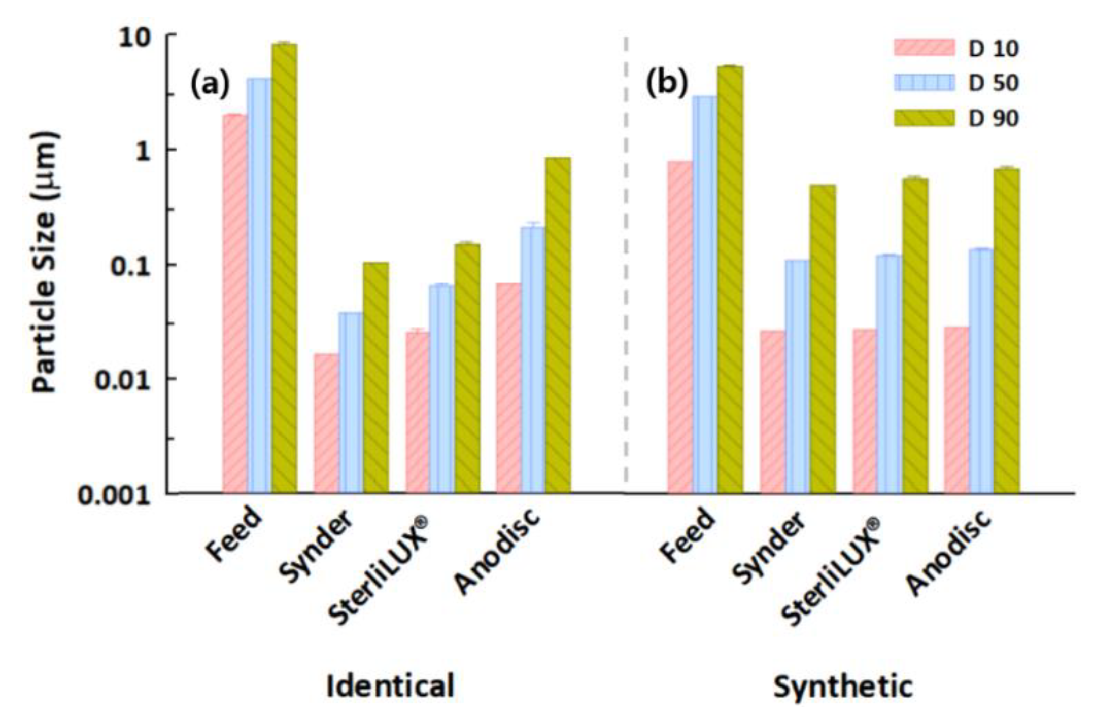 Membranes 12 00565 g010 550