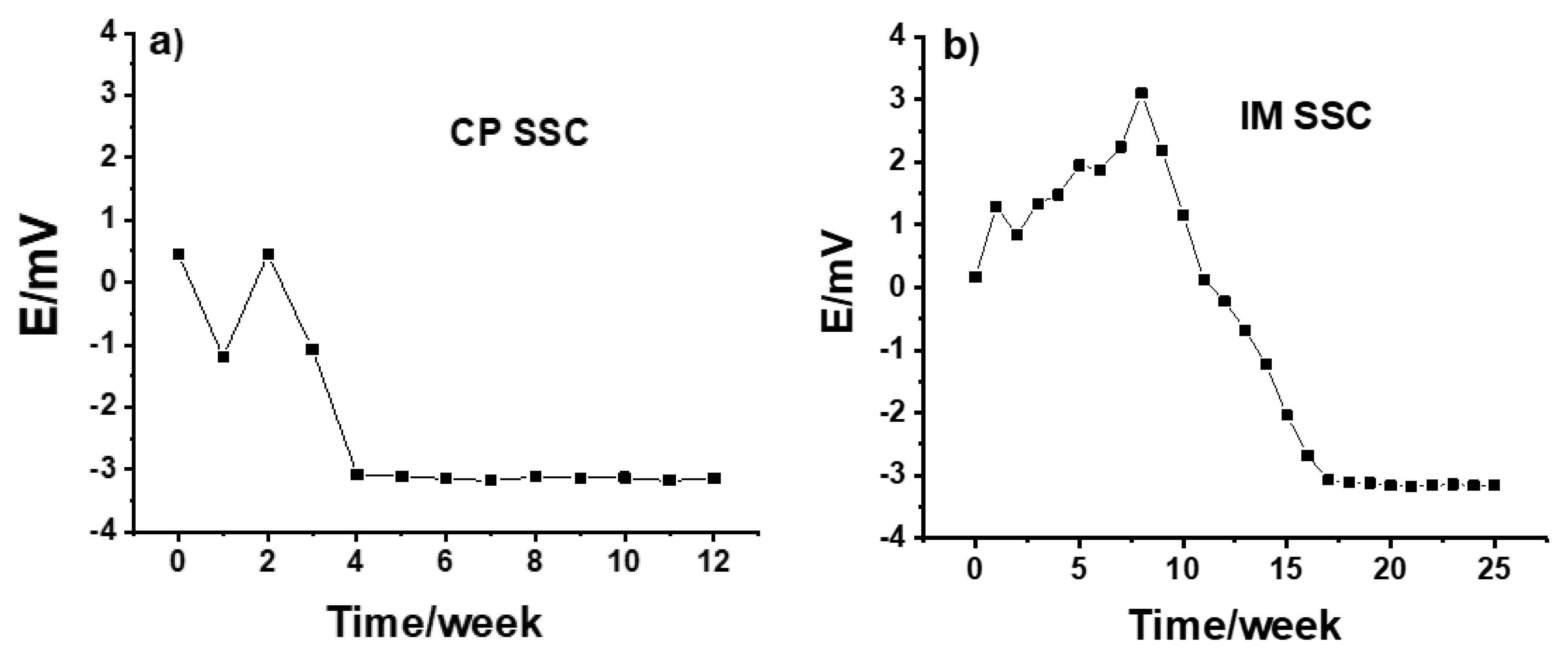 Membranes 12 00569 g001