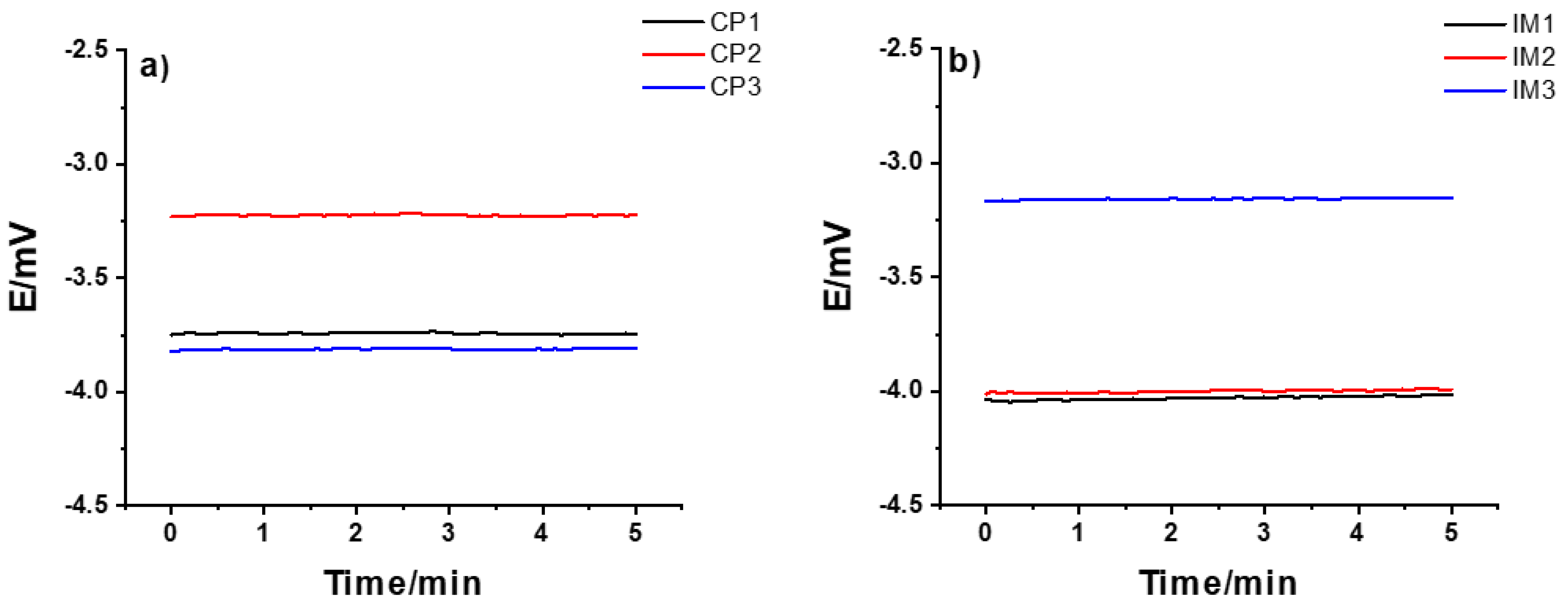 Membranes 12 00569 g002