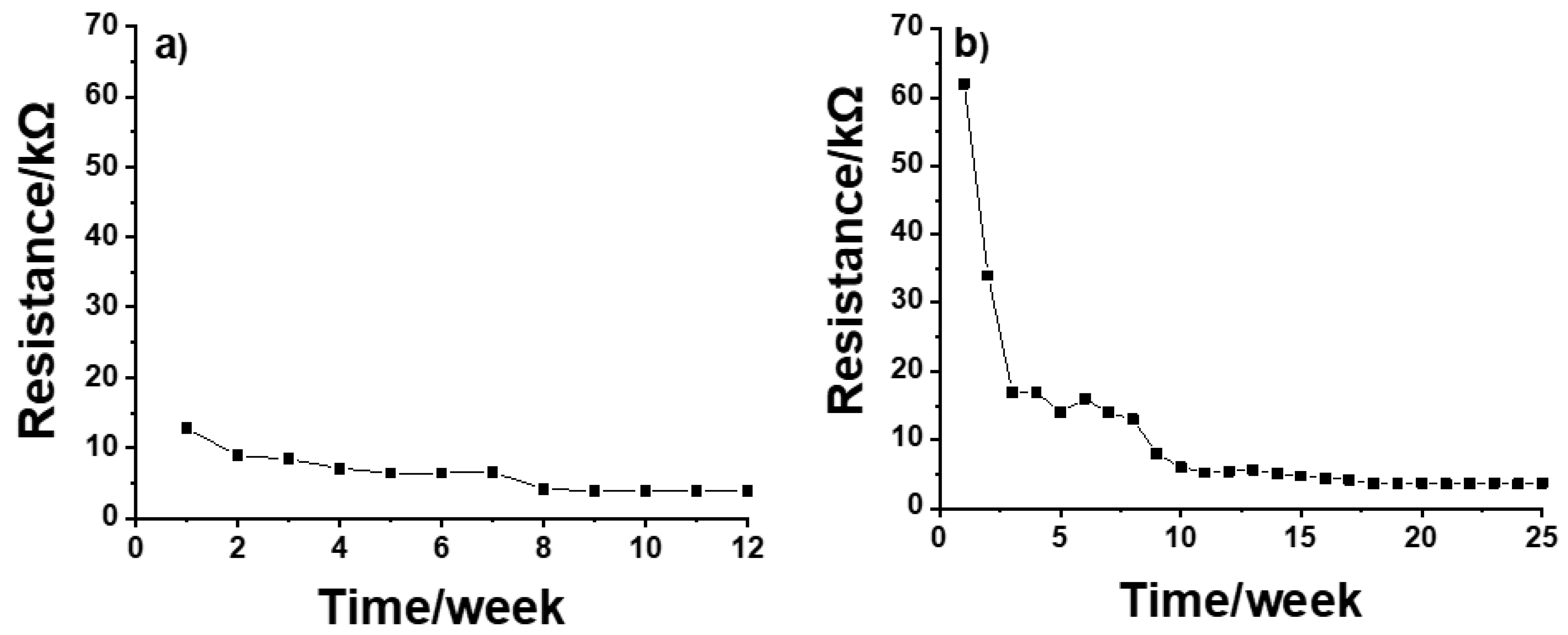 Membranes 12 00569 g004