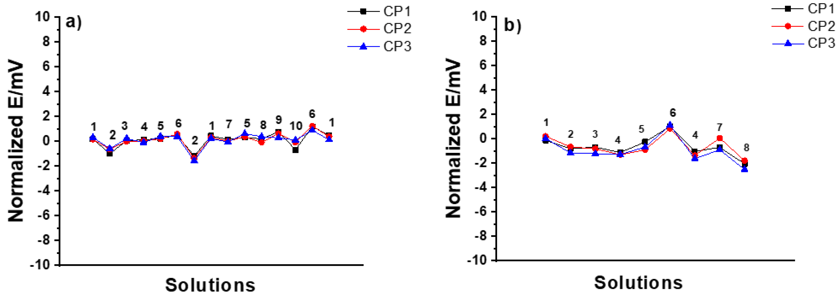 Membranes 12 00569 g005