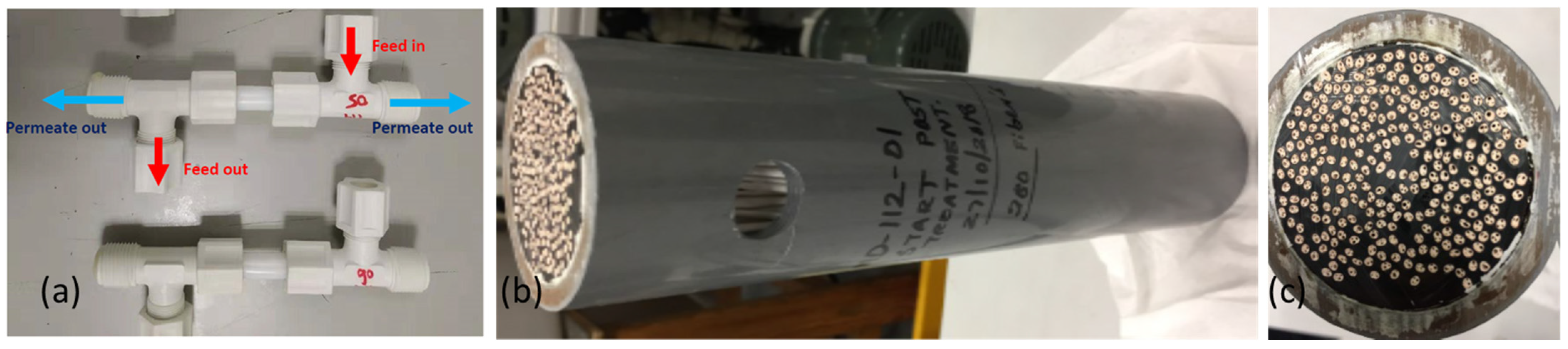 Membranes 12 00573 g001 550