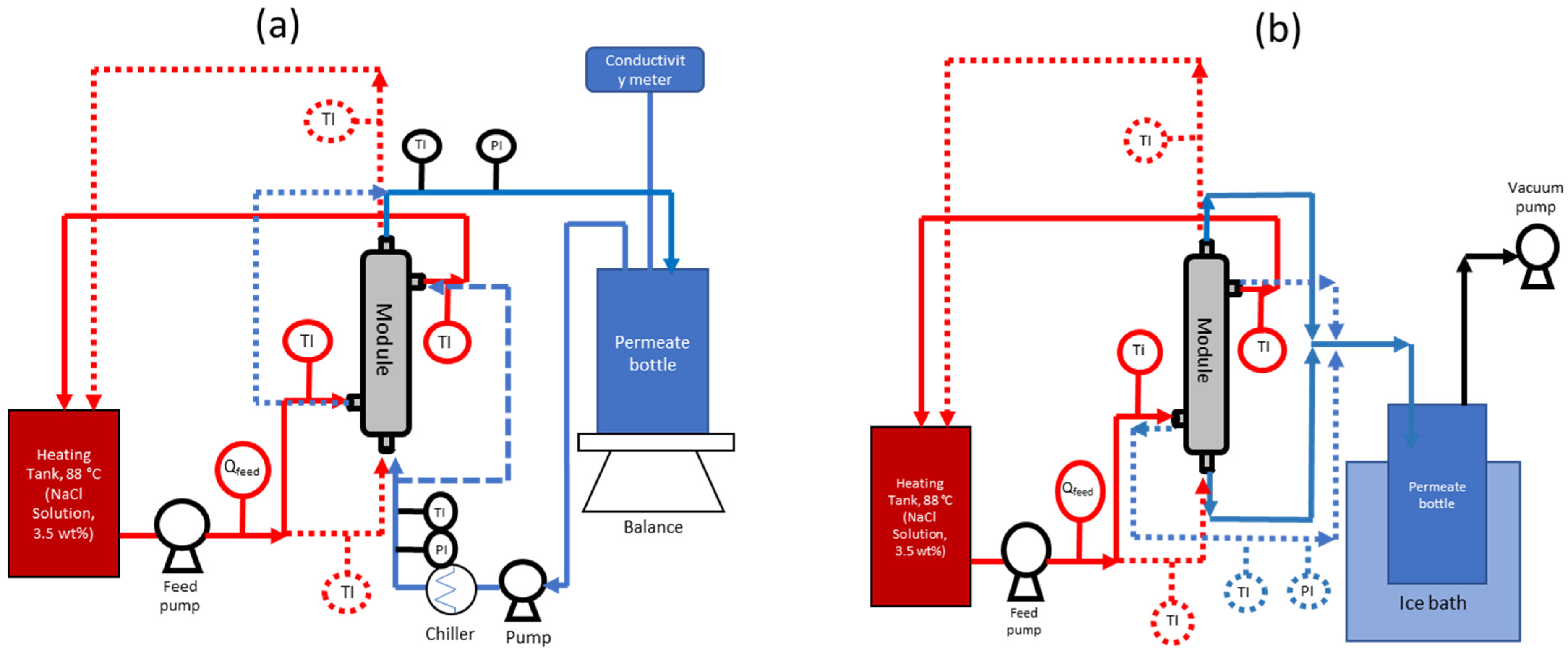 Membranes 12 00573 g002 550