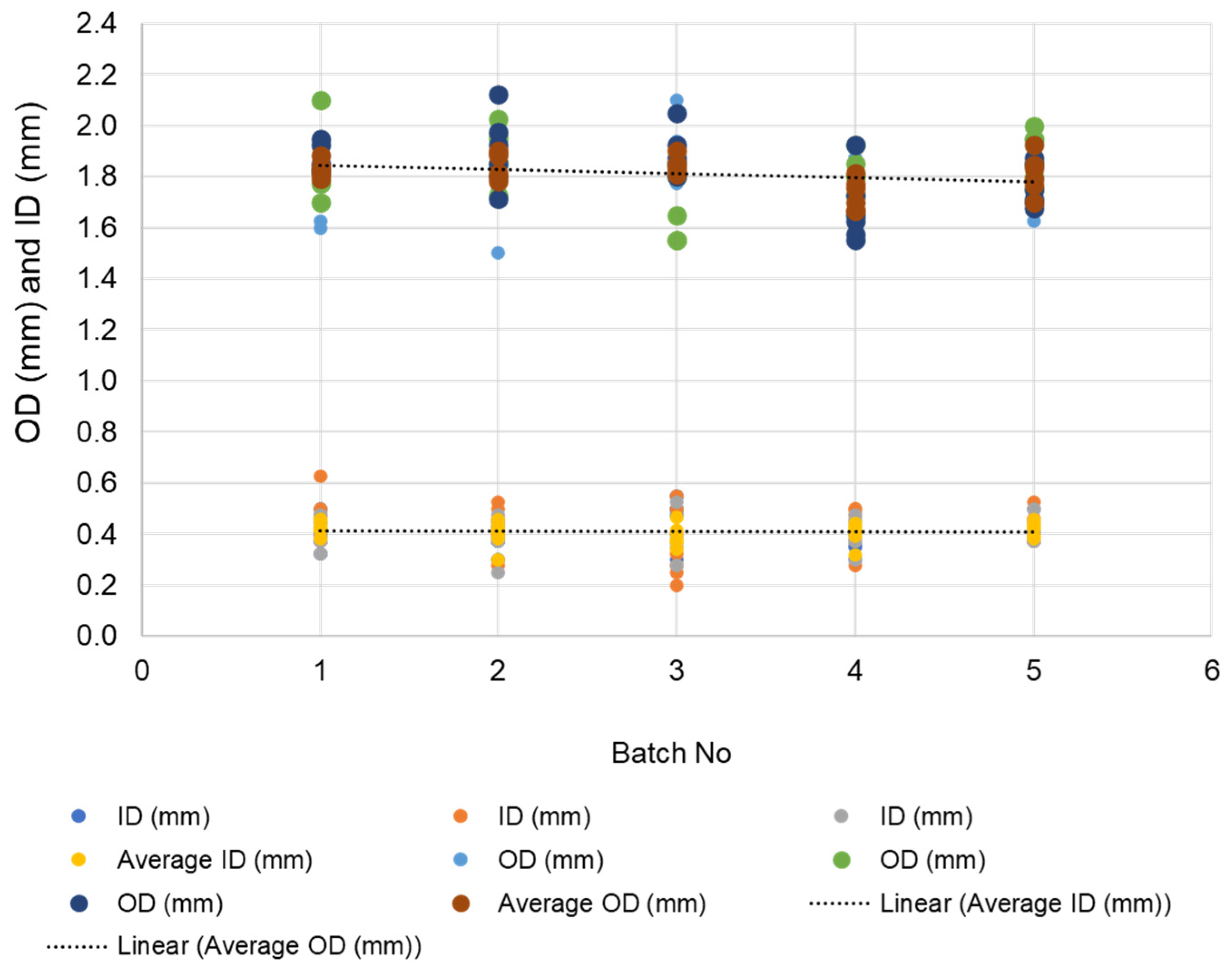 Membranes 12 00573 g003 550