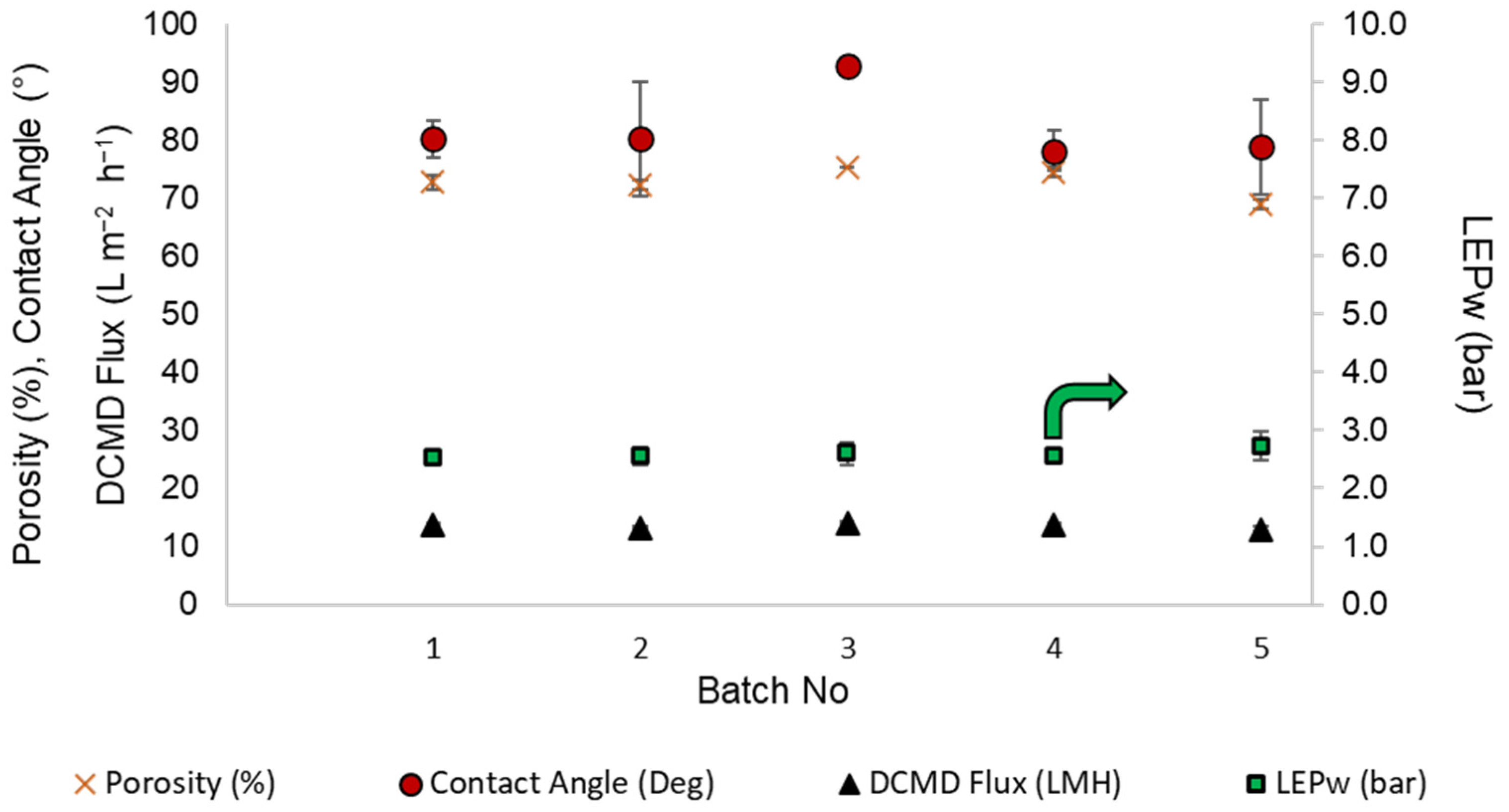 Membranes 12 00573 g004 550