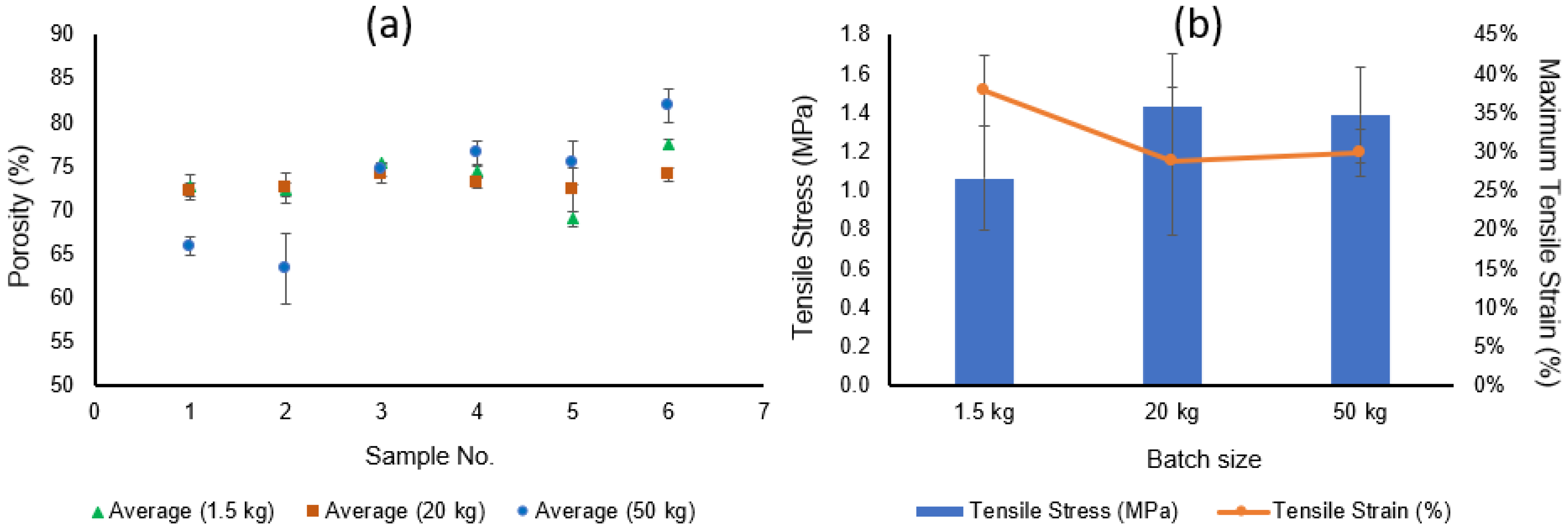 Membranes 12 00573 g006 550
