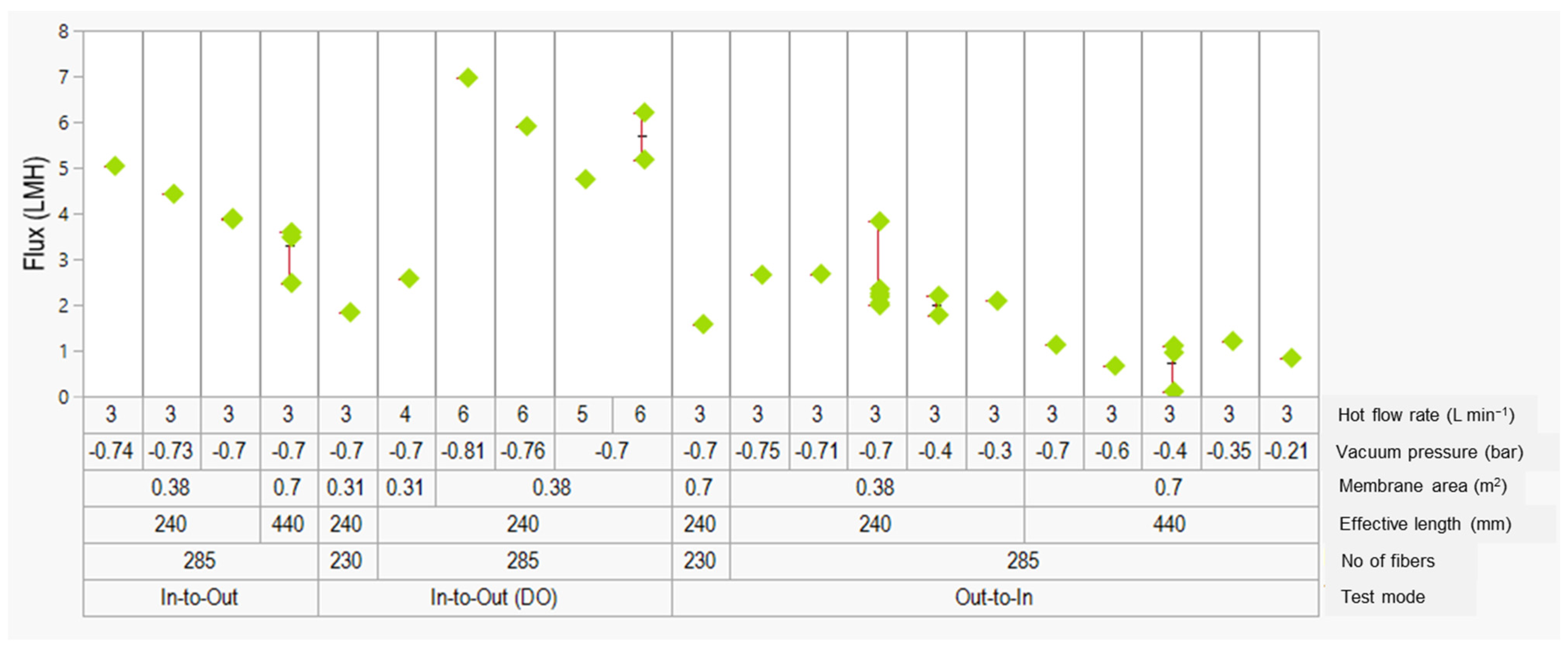 Membranes 12 00573 g008 550
