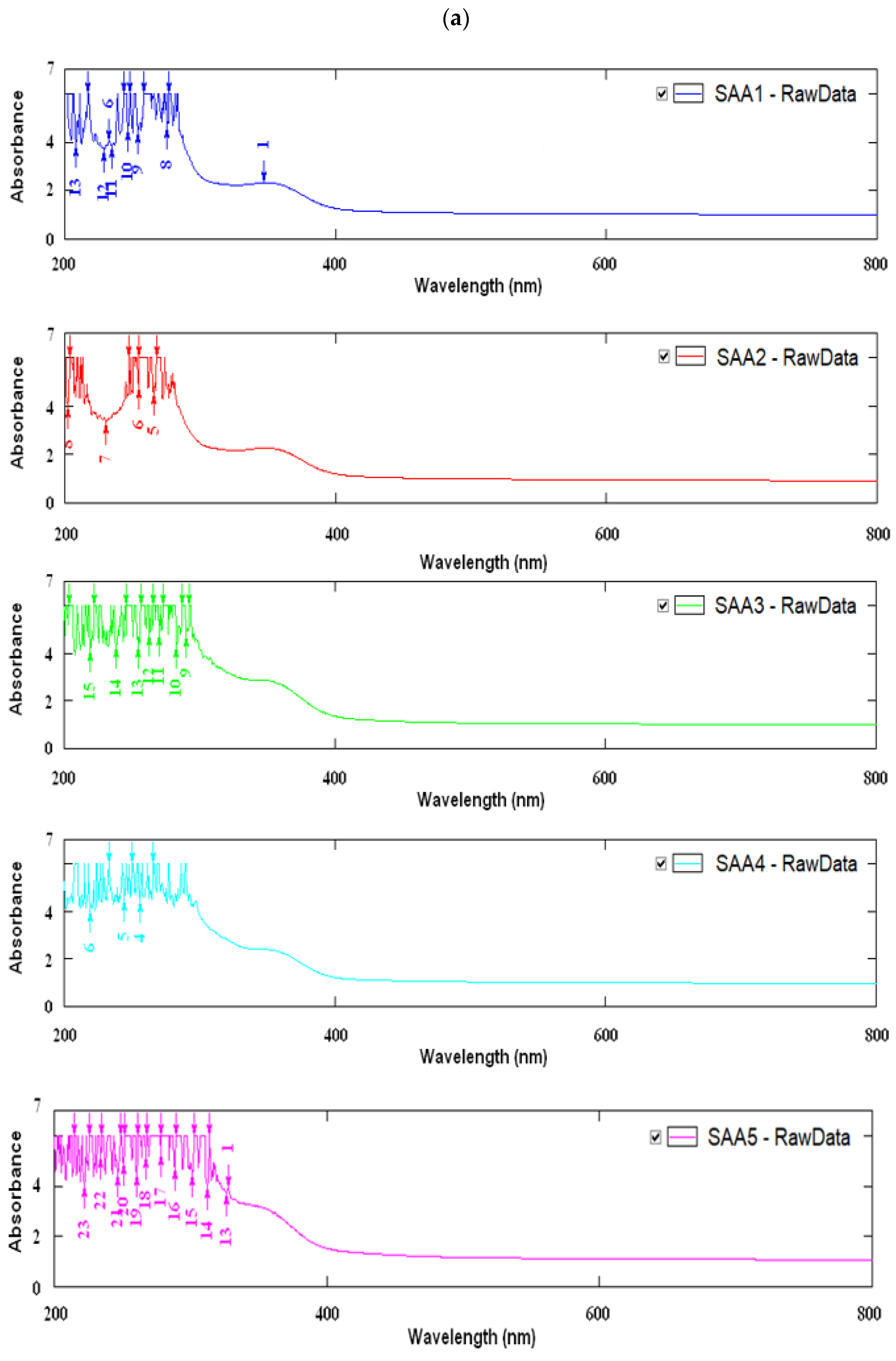 Membranes 12 00576 g003a