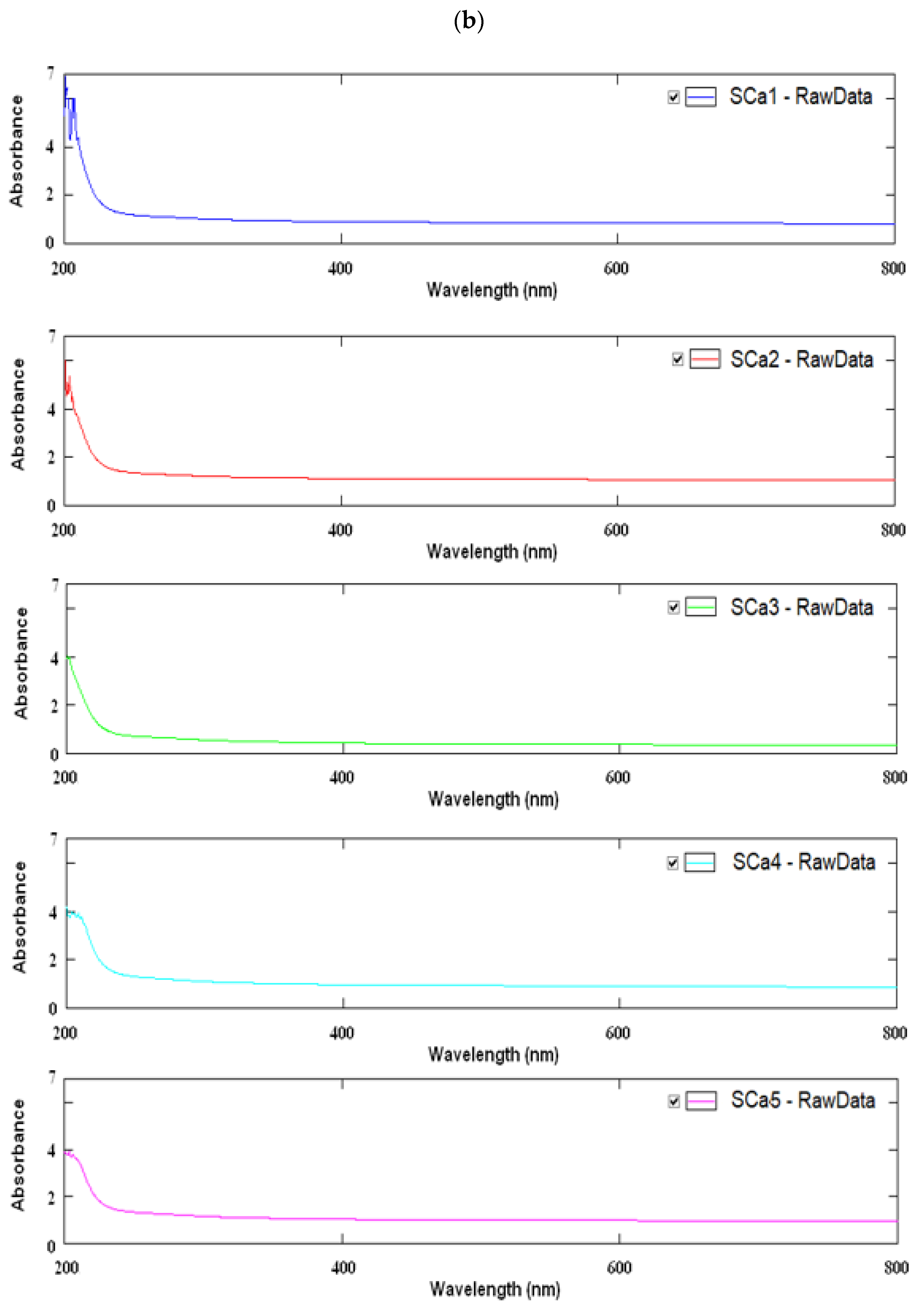 Membranes 12 00576 g003b