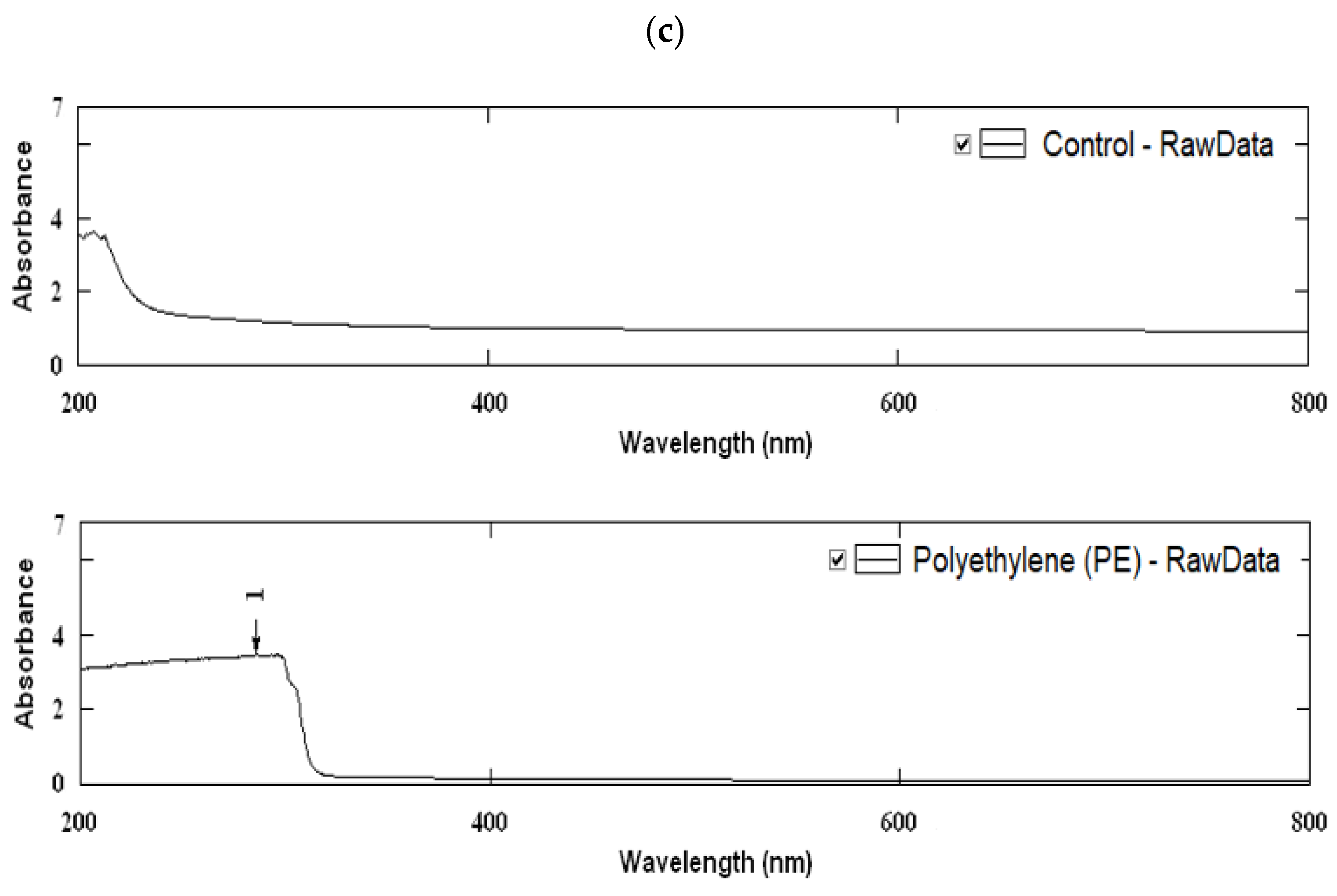 Membranes 12 00576 g003c