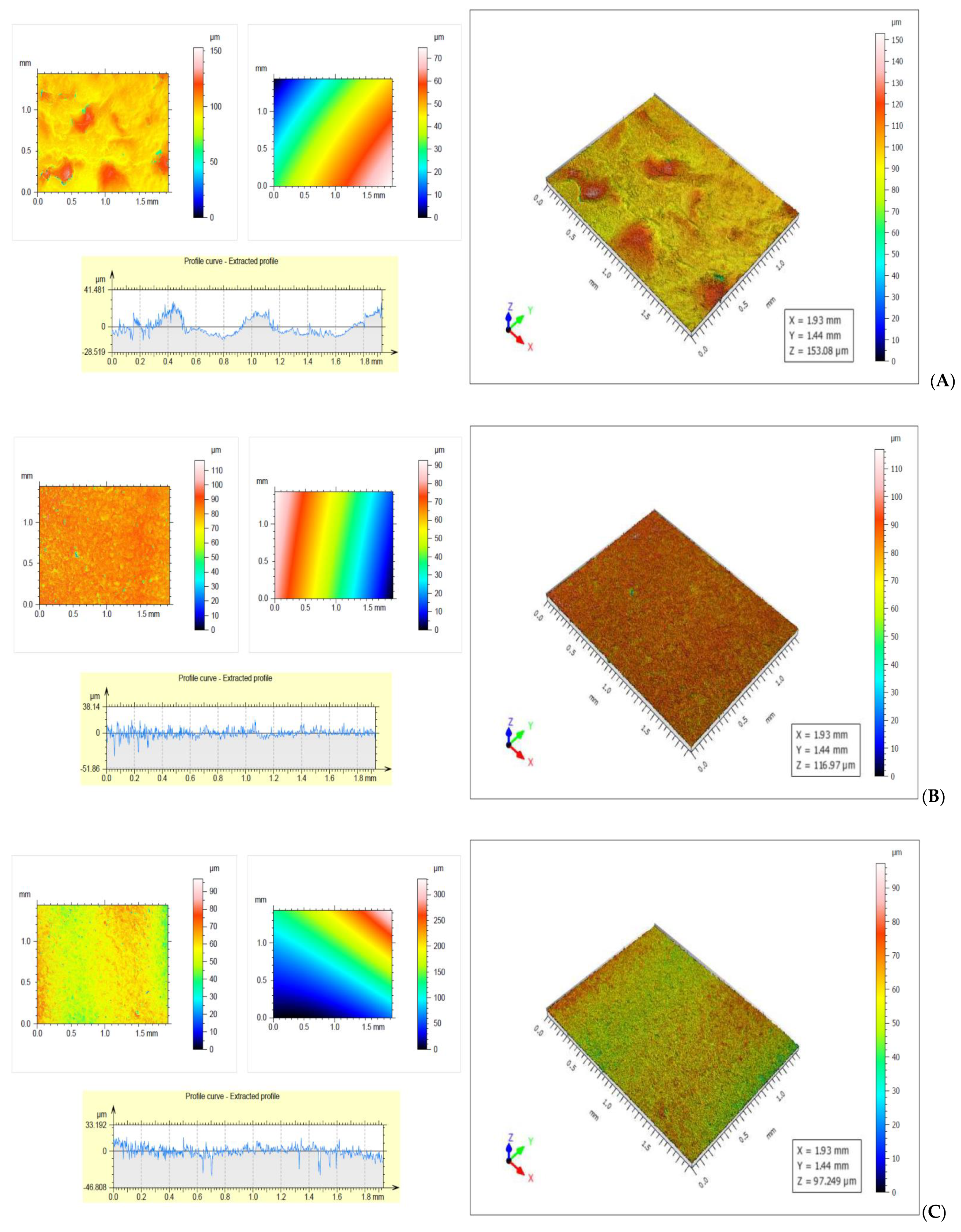 Membranes 12 00576 g006a