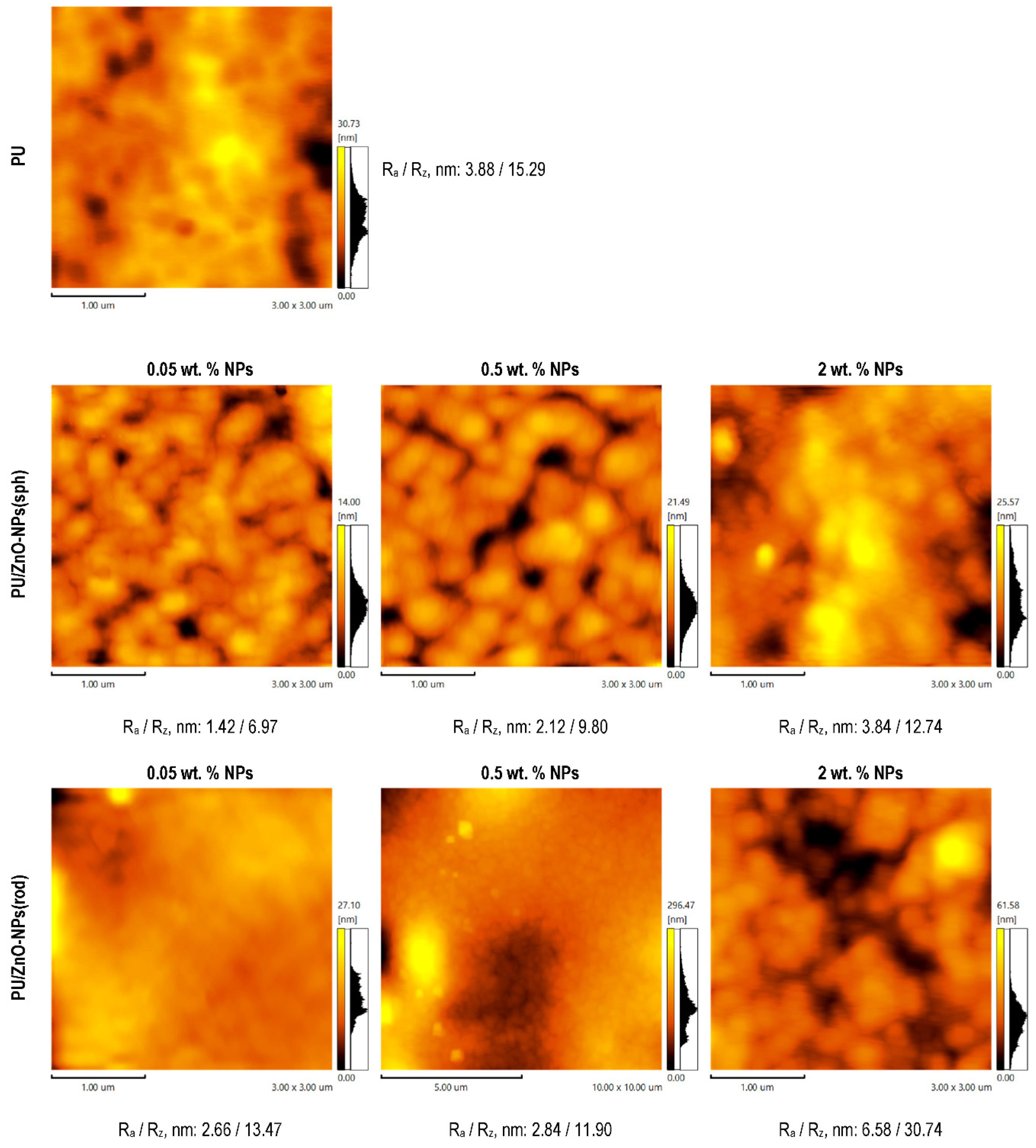 Membranes 12 00577 g004