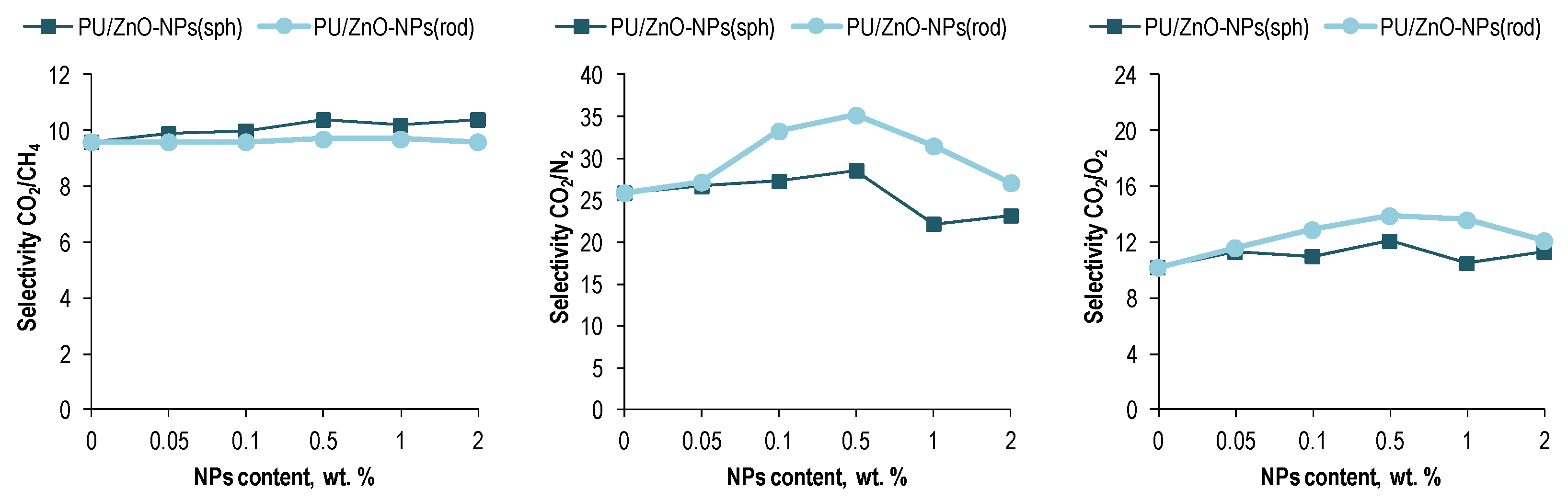 Membranes 12 00577 g007