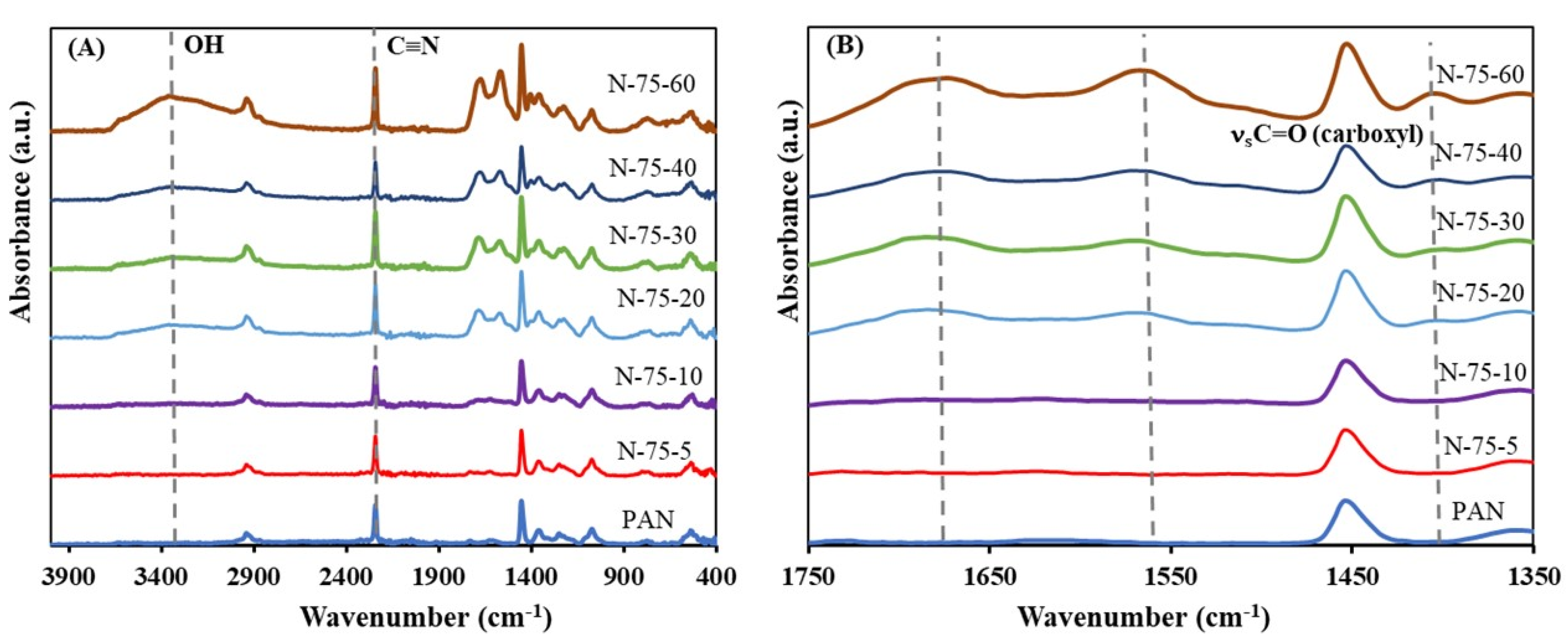 Membranes 12 00580 g001 550