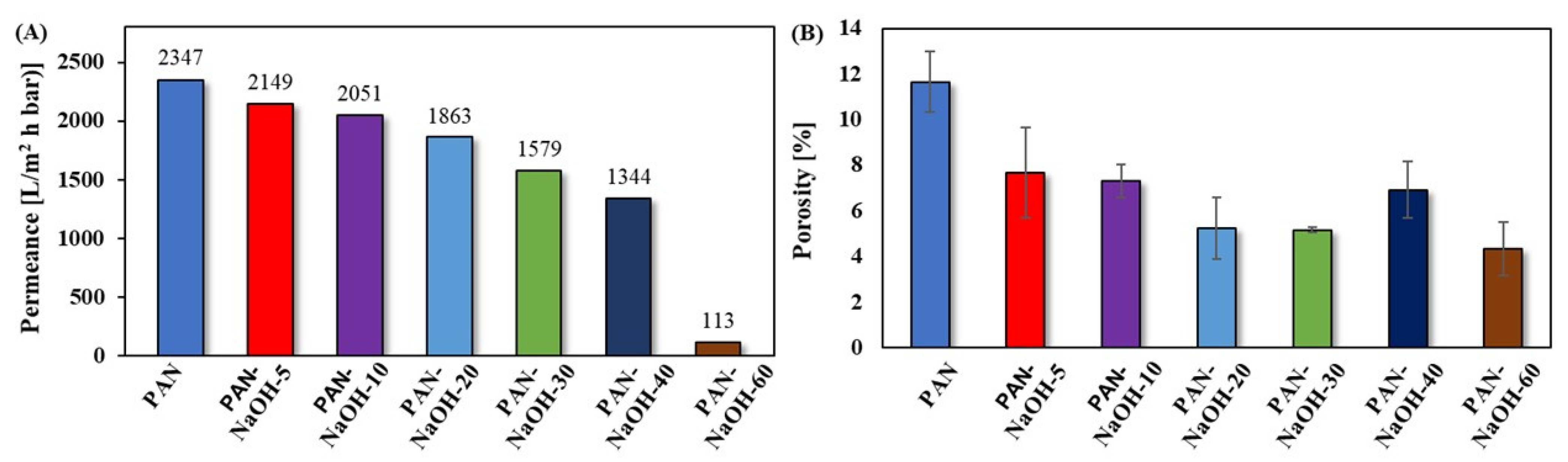 Membranes 12 00580 g003 550