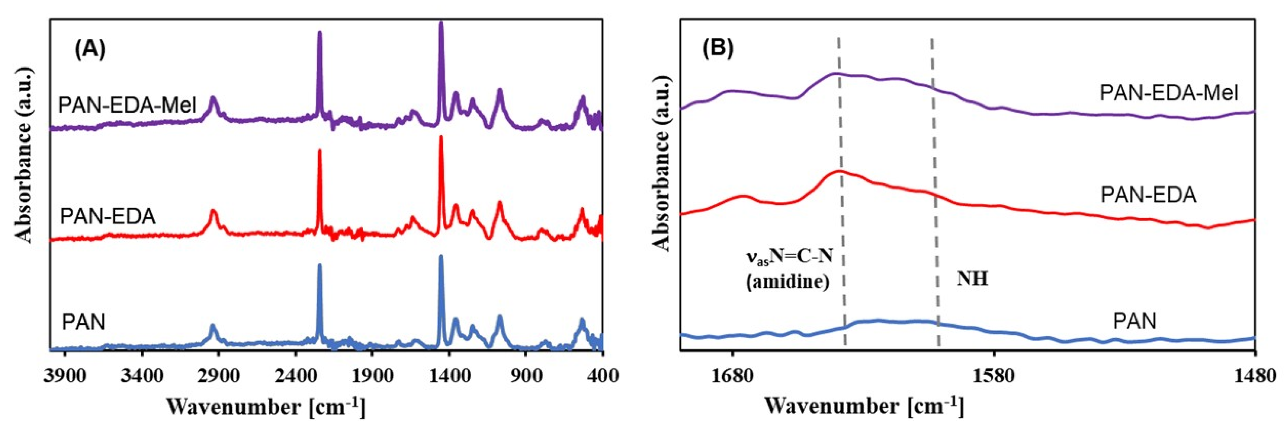 Membranes 12 00580 g005 550