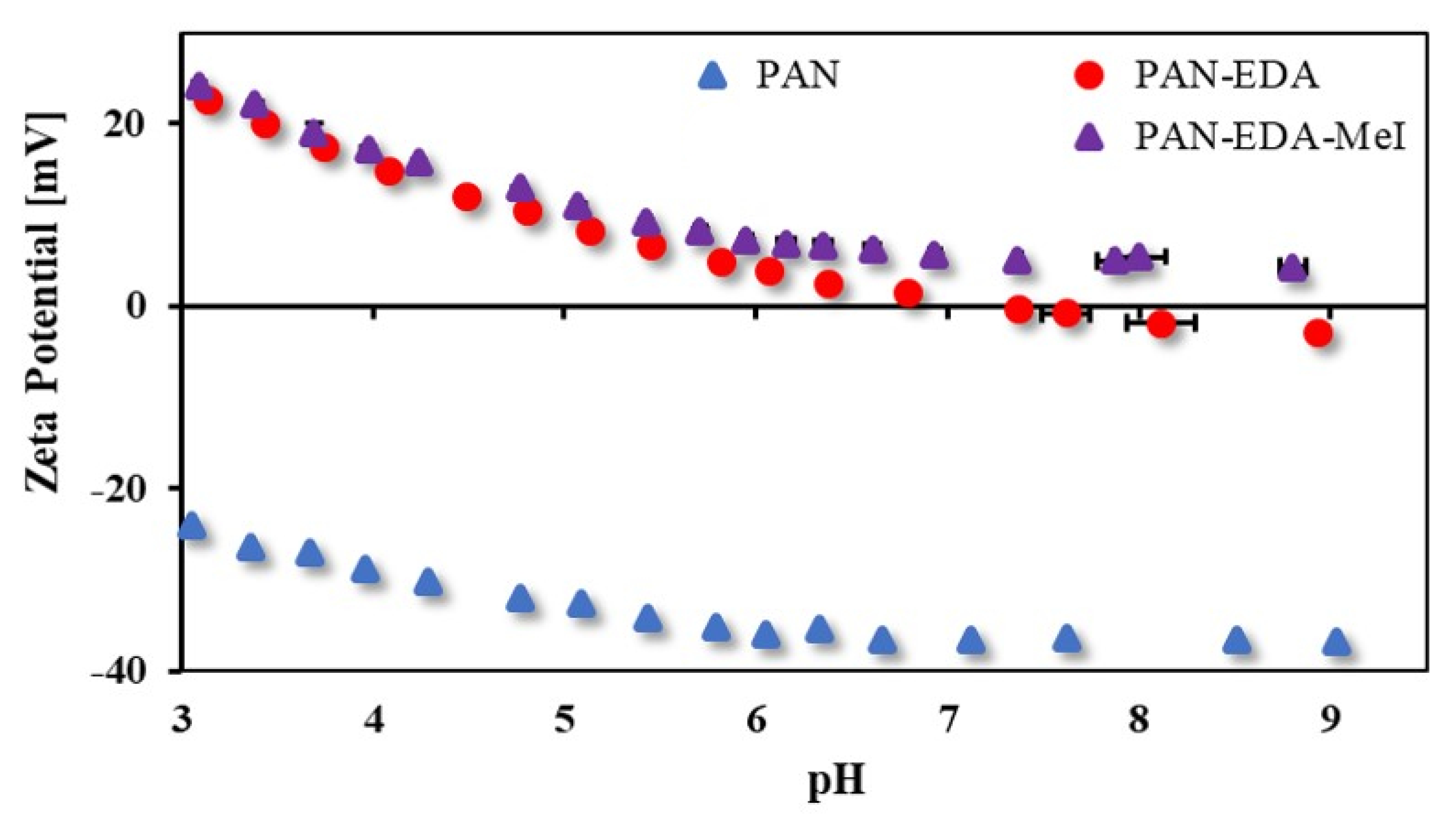 Membranes 12 00580 g008 550